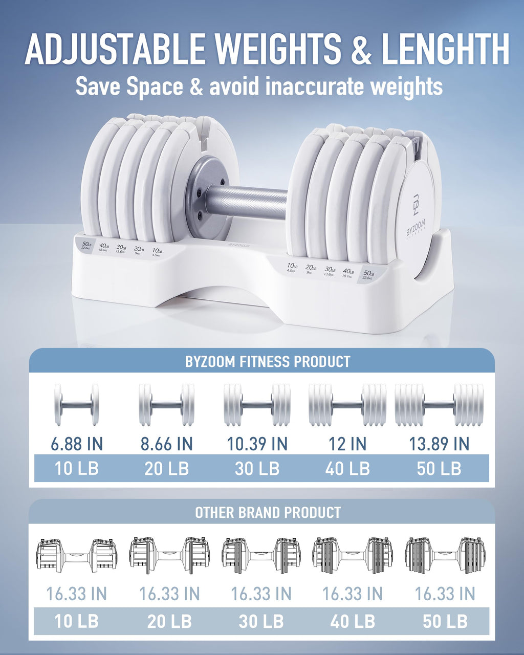 BYZOOM FITNESS Pure Series Adjustable Dumbbell - 12.5/25/27.5/50/55/75lb - ONE UNIT OR PAIR(check QTY before purchase) - 5-in-1/ 10-in-1 / 15-in-1 / 21-in-1 Flexible Hand Weights for Home Apartment Garage Gym, Strength Training & Fitness Workouts, White O