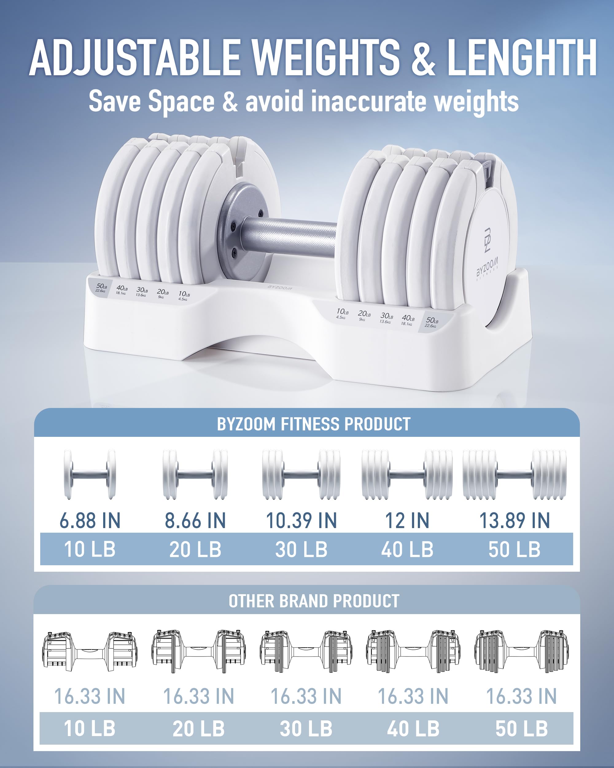 BYZOOM FITNESS Pure Series Adjustable Dumbbell - 12.5/25/27.5/50/55/75lb - ONE UNIT OR PAIR(check QTY before purchase) - 5-in-1/ 10-in-1 / 15-in-1 / 21-in-1 Flexible Hand Weights for Home Apartment Garage Gym, Strength Training & Fitness Workouts, White O
