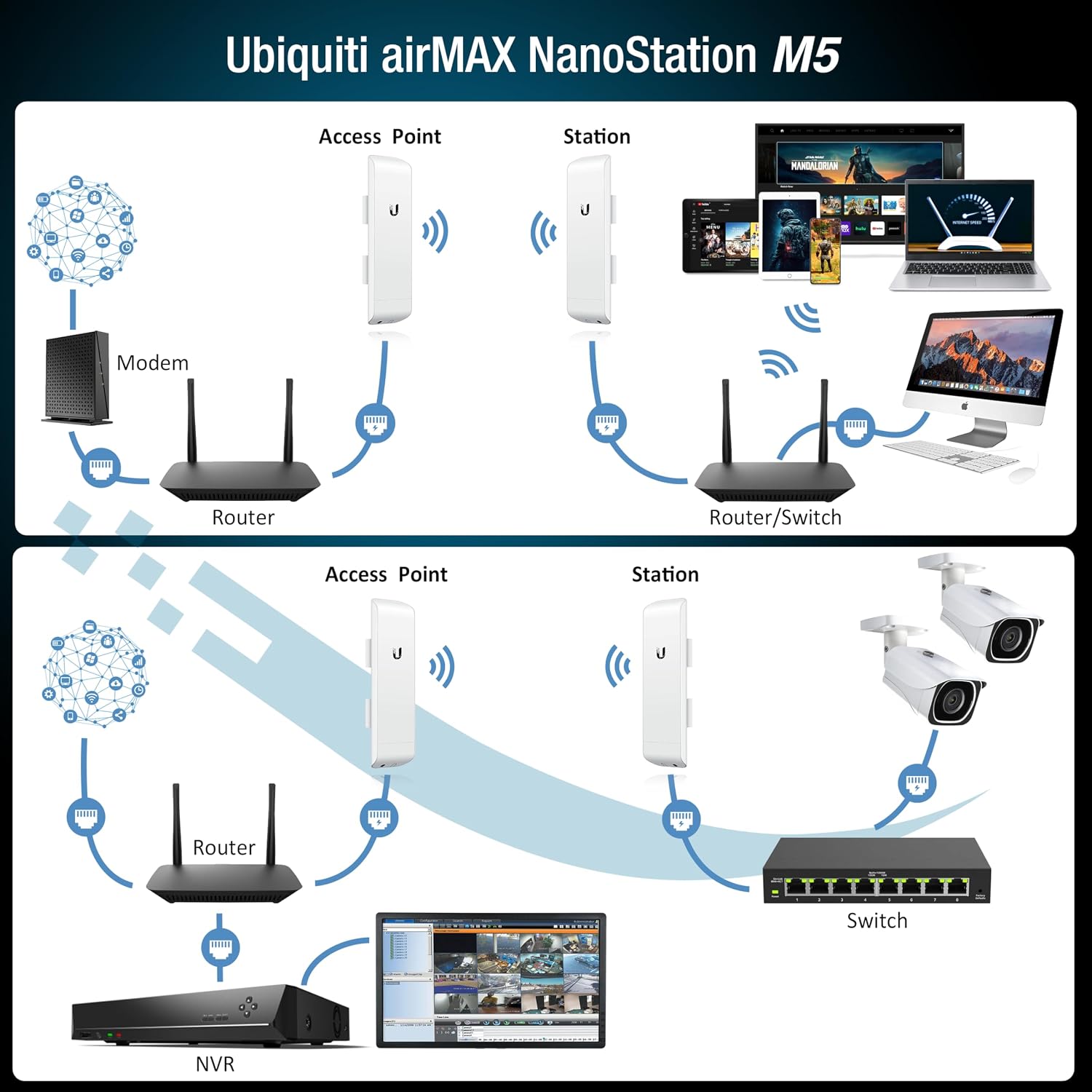 Wireless Bridge Ubiquiti NanoStation M5 PRE-CONFIGURED Bundle of 2 Ubiquiti airMAX NSM5-US, Point to Point Outdoor WiFi Bridge, Plugh and Play, 5GHz, 150+Mbps, 15+km Link Range, Network WiFi Bridge.