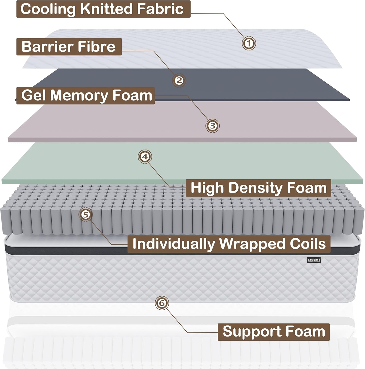Deegari King Mattress,12 Inch King Size Mattress in a Box,Gel Memory Foam and Innerspring Hybrid Mattresses with Individual Pocket Spring for Motion Isolation,Pressure Relief,Medium Firm Feel