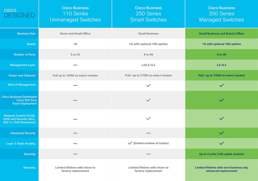 Cisco Catalyst 1300-16XTS Managed Switch, 8 Port 10G Copper, 8x10GE SFP+, Limited Lifetime Protection (C1300-16XTS)