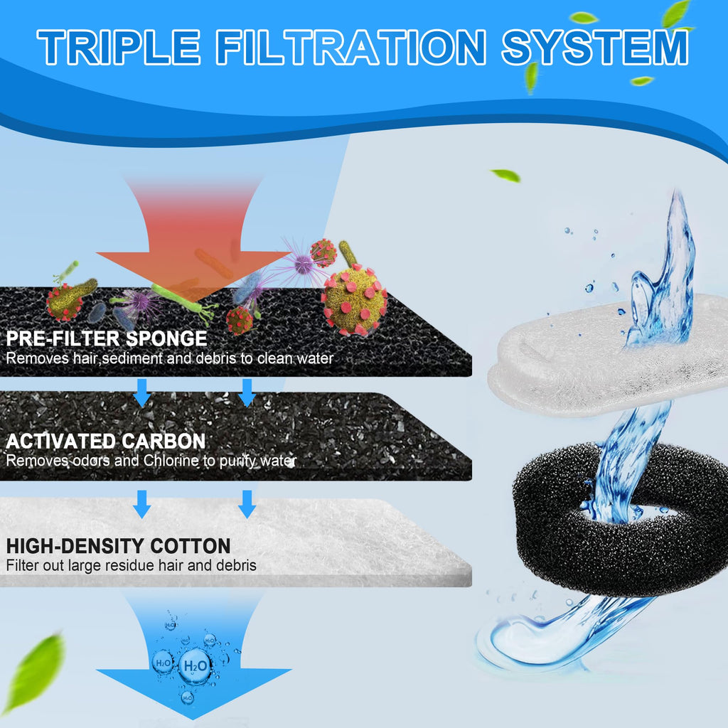 Cat Water Fountain Filters, 20Pack Cat Fountain Replacement Filters for Stainless Steel 108oz/3.2L& 67oz/2L adjustable Water Flow Pet Water Fountain,Dog Water Fountain Filters（10 Filters& 10 Sponges)