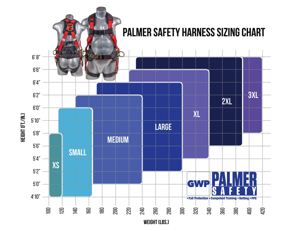 Palmer Safety Hammerhead 5pt Safety Harness Back Padded, QCB Chest, Tongue Buckel Legs Straps, Back & Side D-Rings