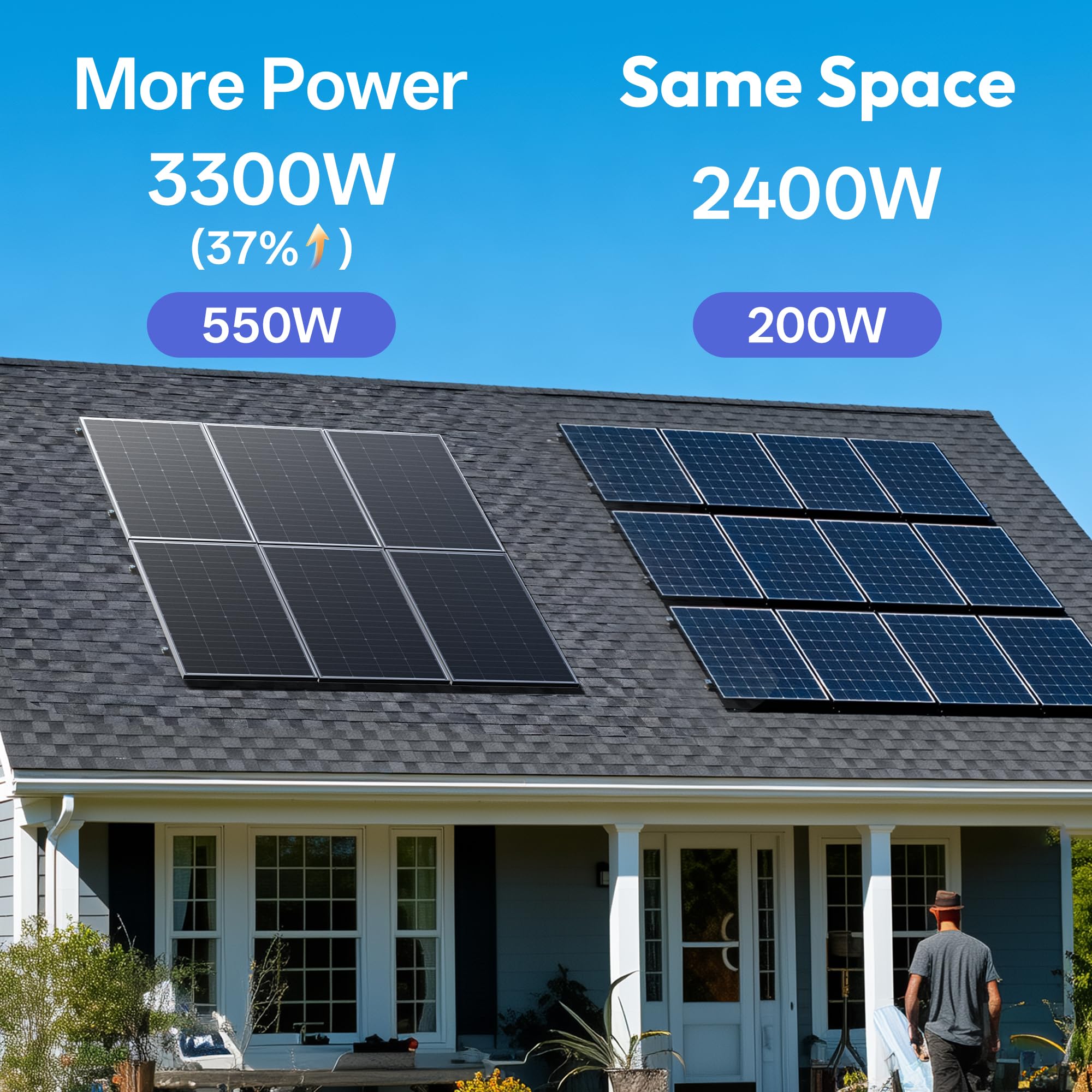 JJN 100 Watt Solar Panels, 10BB Monocrystalline 12V 100W Solar Panel, 23% High Efficiency PV Module Power Charger for RV, Home, Farm, Boat, Caravan and Off-Grid Applications