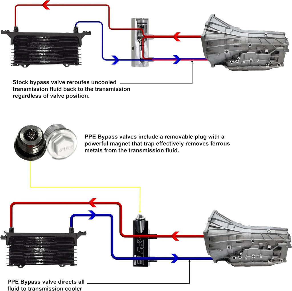 Pacific Performance Engineering PPE Automatic Transmission Fluid Thermal Bypass Valve Compatible with 2014-2018 GM Tahoe Silverado Sierra 1500 Escalade Yukon 6L80 5.3L 6.2L 4.3L 125068000, Black