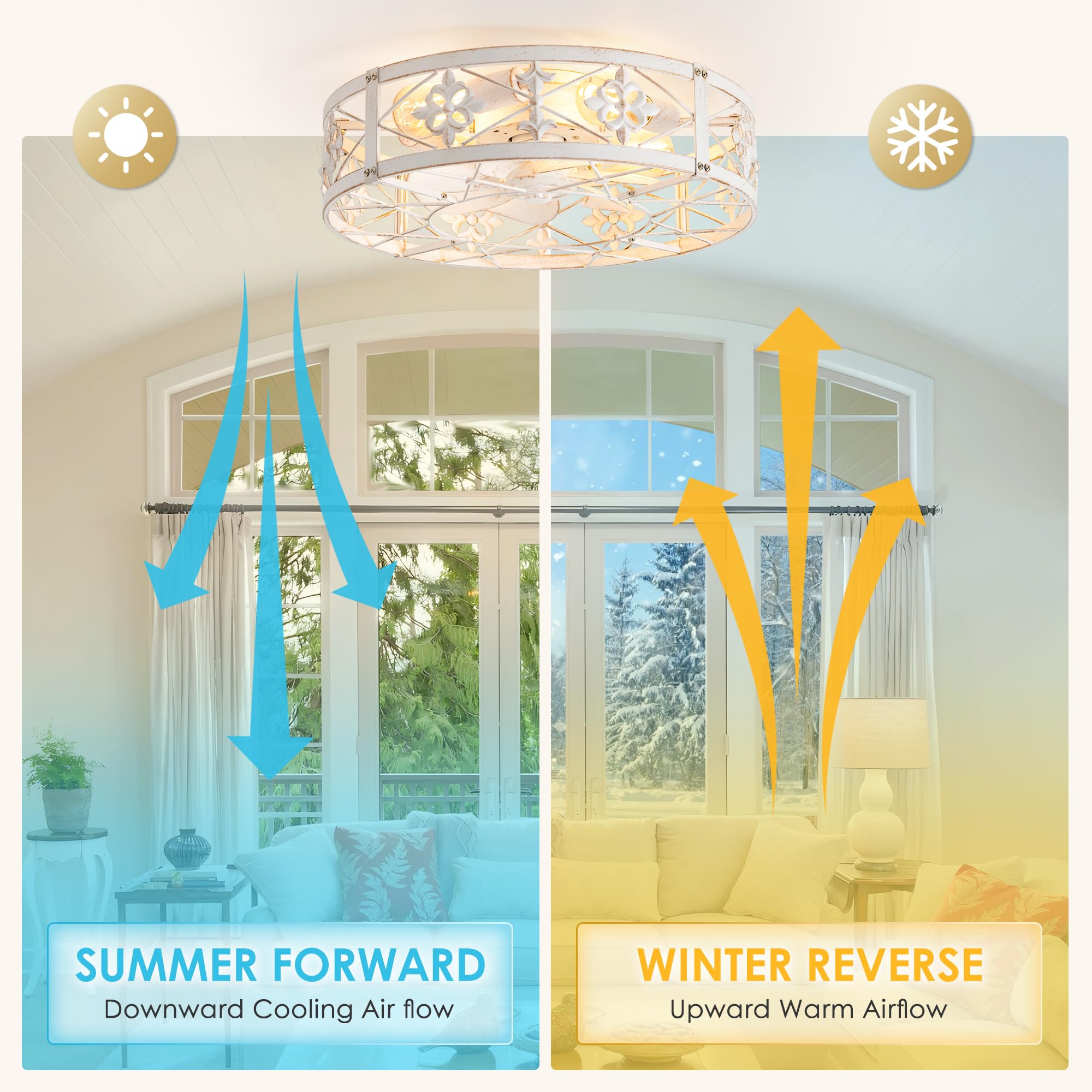 ZYD Caged Ceiling Fan with Light, 20" Ceiling Fan with Lights and Remote Flush Mount, Bladeless Caged Ceiling Fans with Lights, Matte Black Rustic Fan for Bedroom, Kitchen, Dining Room