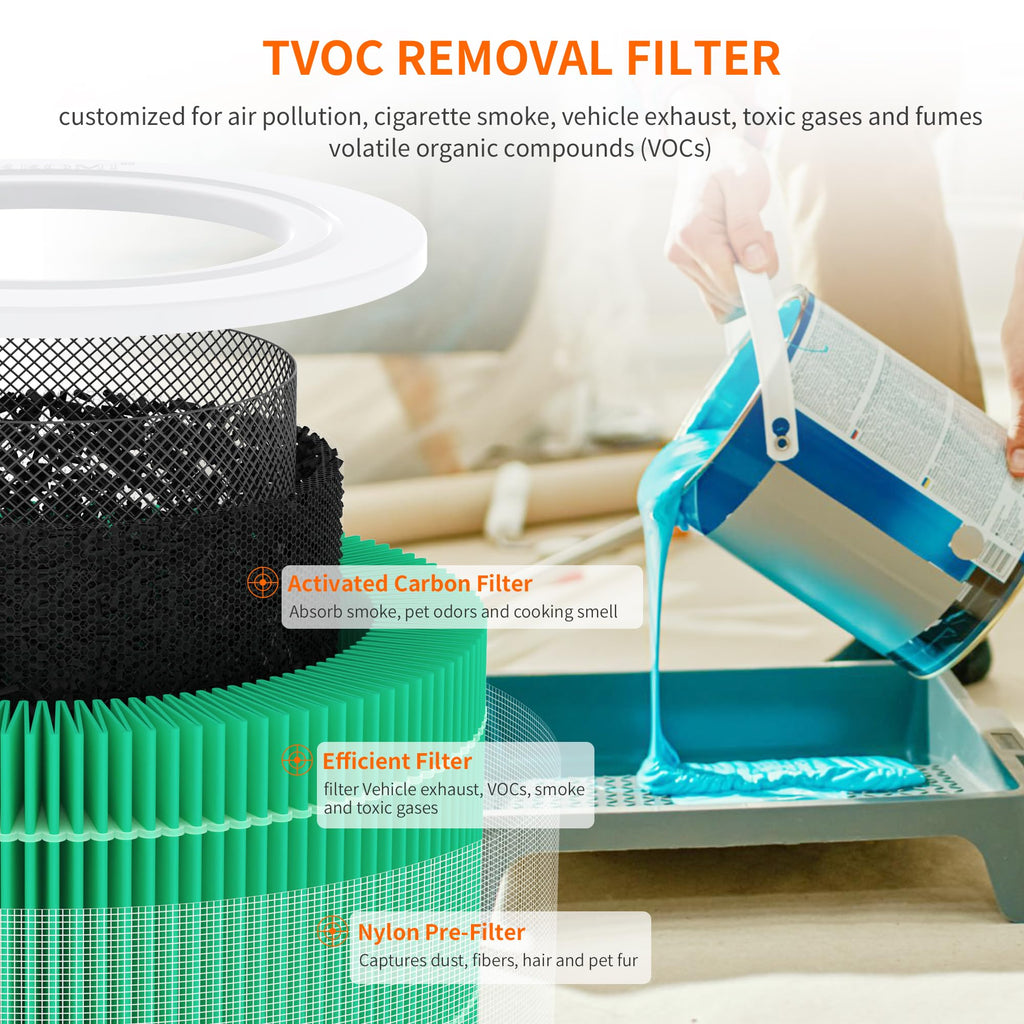 AIRROMI A2001 HEPA Air Purifier Replacement Filter, 3-In-1 Original Filter, Remove 99.97% of 0.3 Micron Particle 2 Pack White Activated Carbon