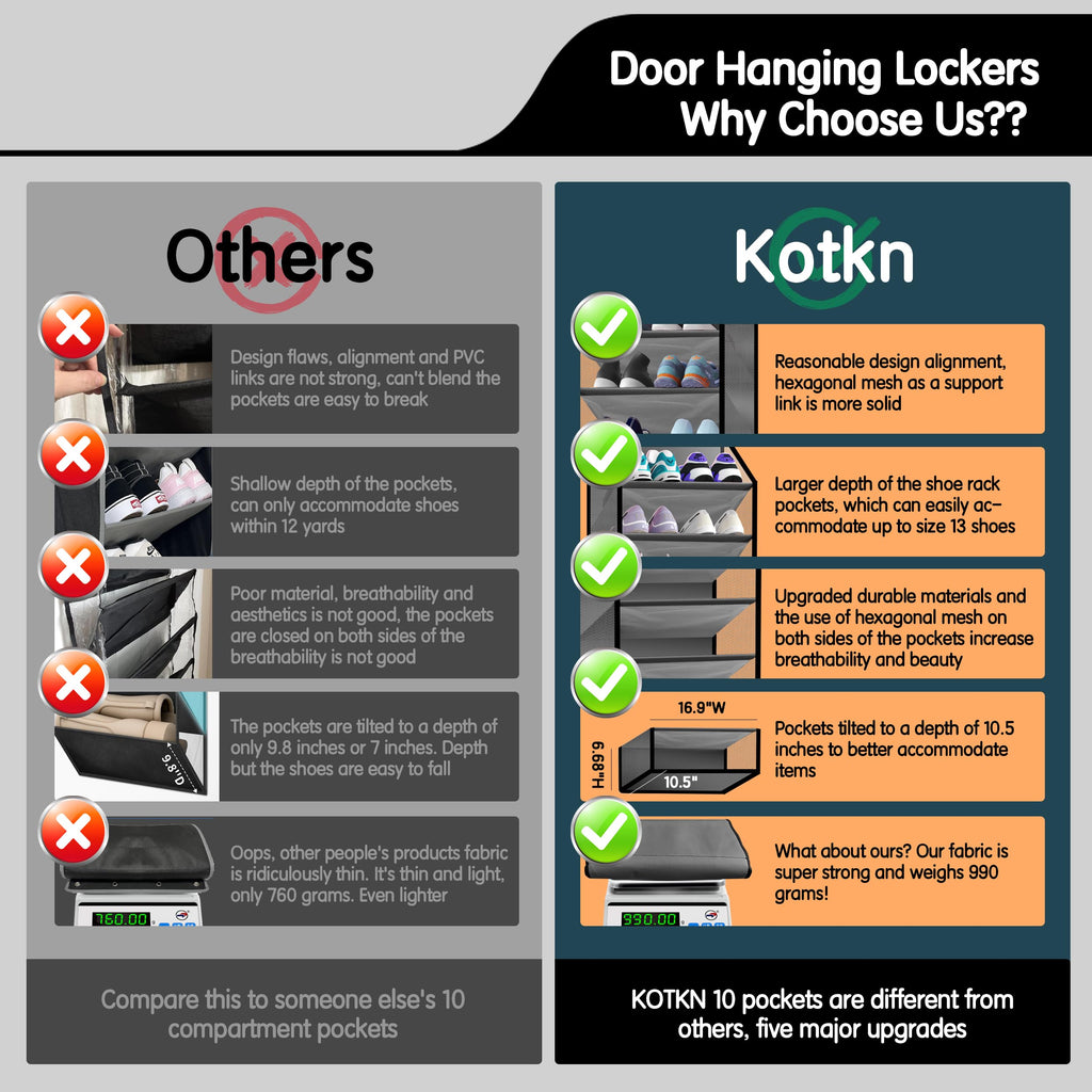 Kotkn 10 Tier Over The Door Organizer - Heavy Duty Hanging Storage Rack with Sturdy Oxford Fabric, Holds 20+ Pairs of Footwear, Boots & Sneakers, Saves 50% Closet Space(Beige)