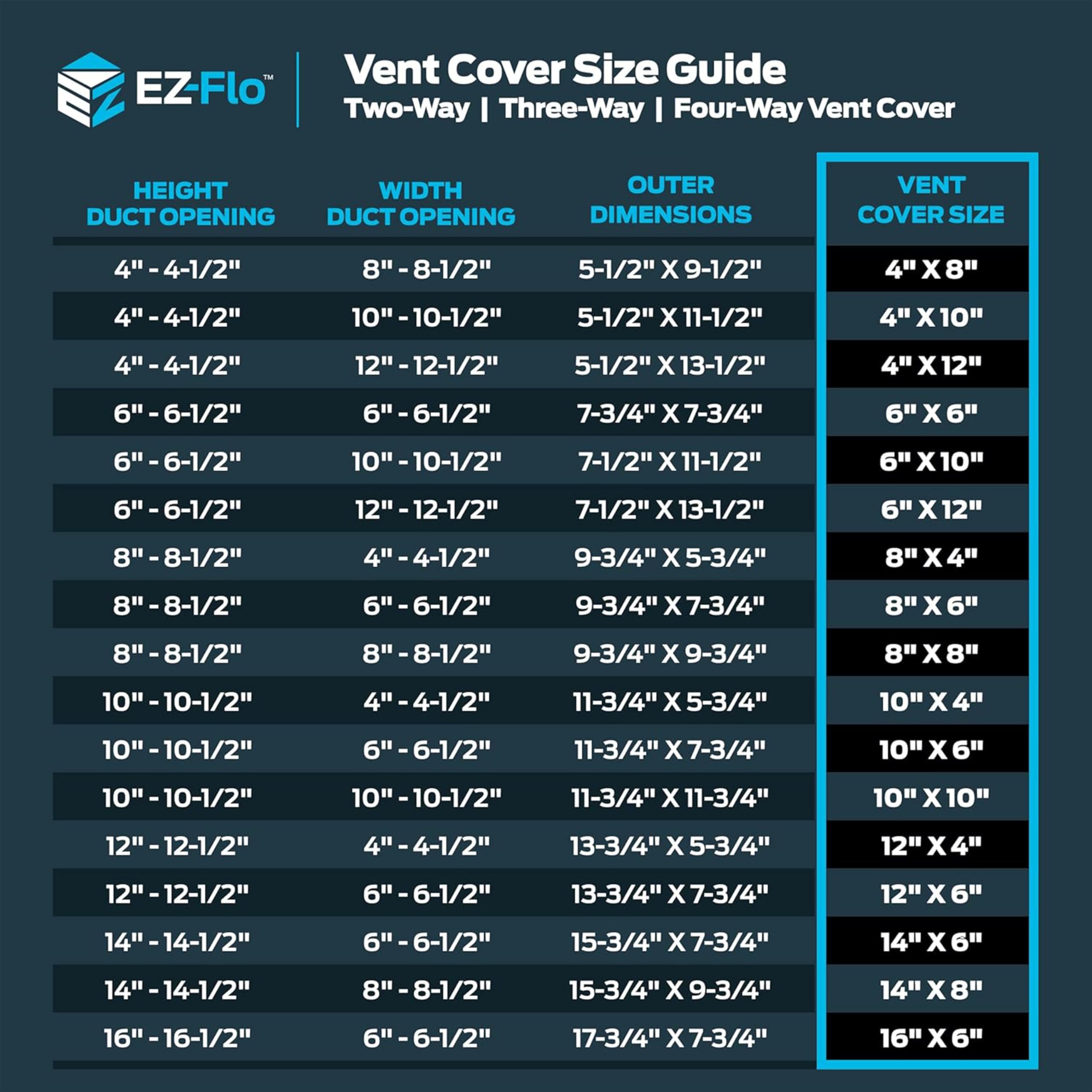 EZ-FLO 8 x 4 Inch Three-Way Ventilation Steel Sidewall/Ceiling Register, Steel Duct Opening, 61658