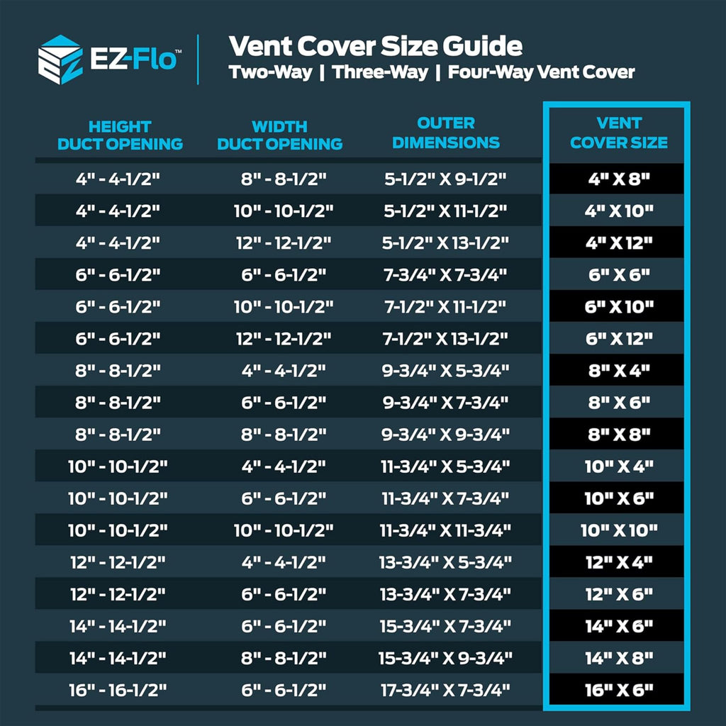 EZ-FLO 8 x 4 Inch Three-Way Ventilation Steel Sidewall/Ceiling Register, Steel Duct Opening, 61658