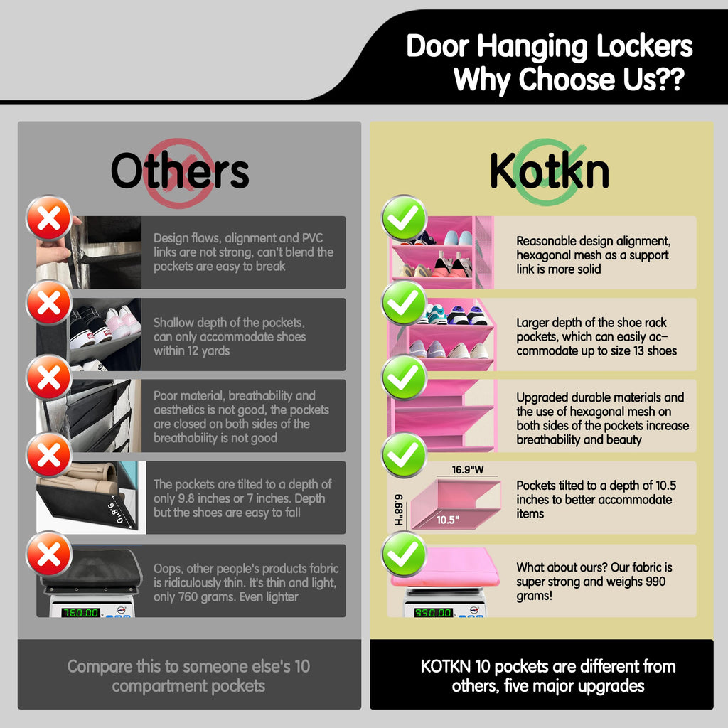 Kotkn 10 Tier Over The Door Organizer - Heavy Duty Hanging Storage Rack with Sturdy Oxford Fabric, Holds 20+ Pairs of Footwear, Boots & Sneakers, Saves 50% Closet Space(Beige)