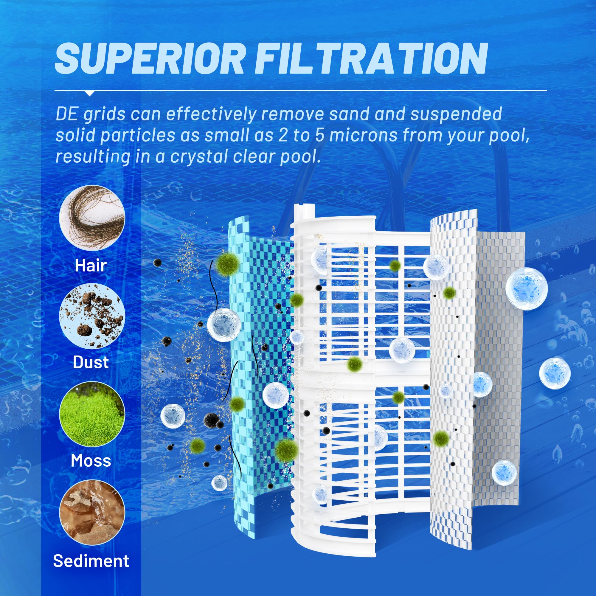 POOLPURE® FS-2004 DE Grid Pool Filter Replace FNS Plus 48, 59002300, Jandy DEL/DEV48, Hayward DE4820, DEX4800DA, DE4800, PFS2448, FC-9540, PG-1904, 48 Sq Ft DE Grid, 24" High, 7 Full+1 Partial