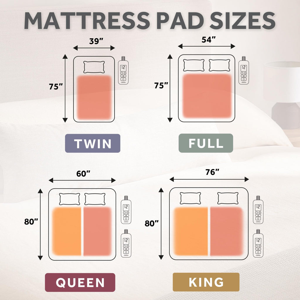 Sunbeam Restful Quilted Water Resistant Heated Mattress Pad - Full White