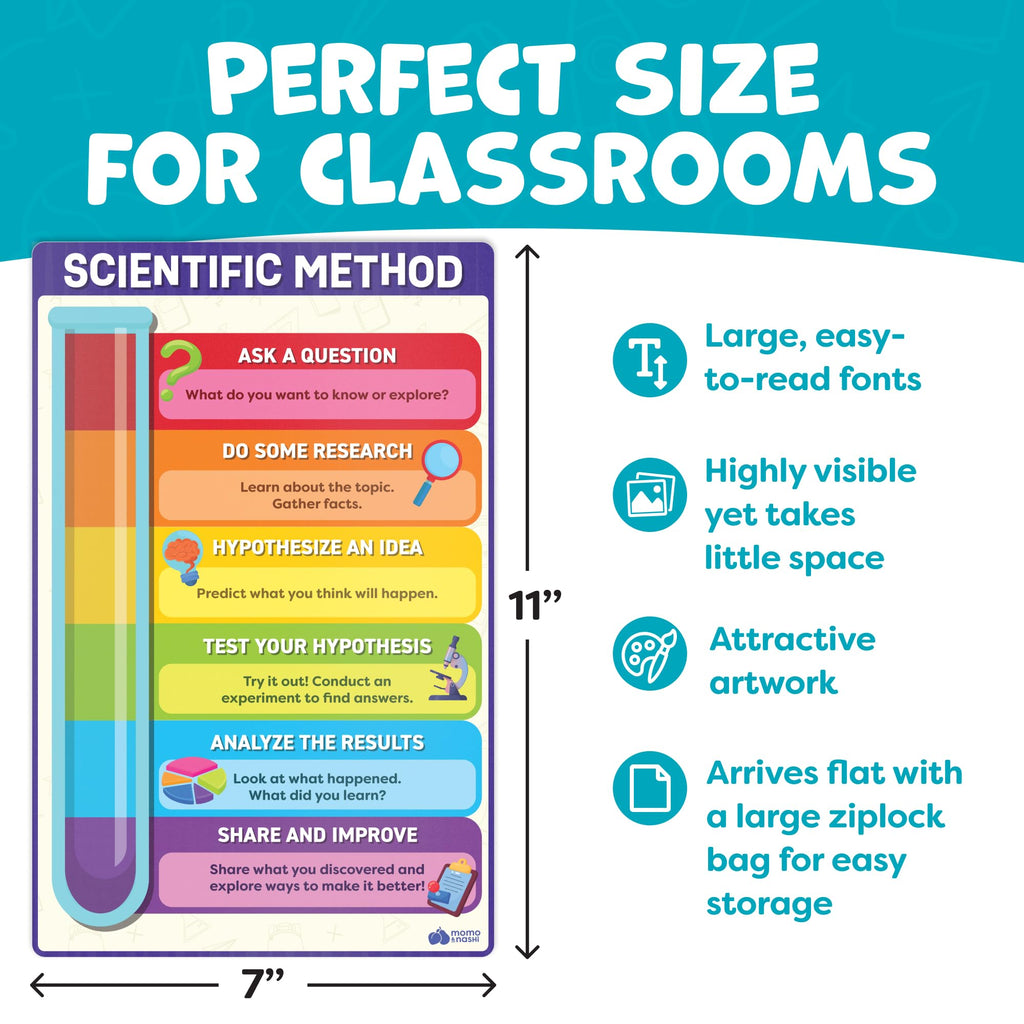 Multiplication Chart Poster & Math Posters for Elementary School - 13pc Learning Posters for Kids Ages 3-5 6-10 - 16”x11” Multiplication Table Poster, Math Classroom Decor Must Haves - Back to School