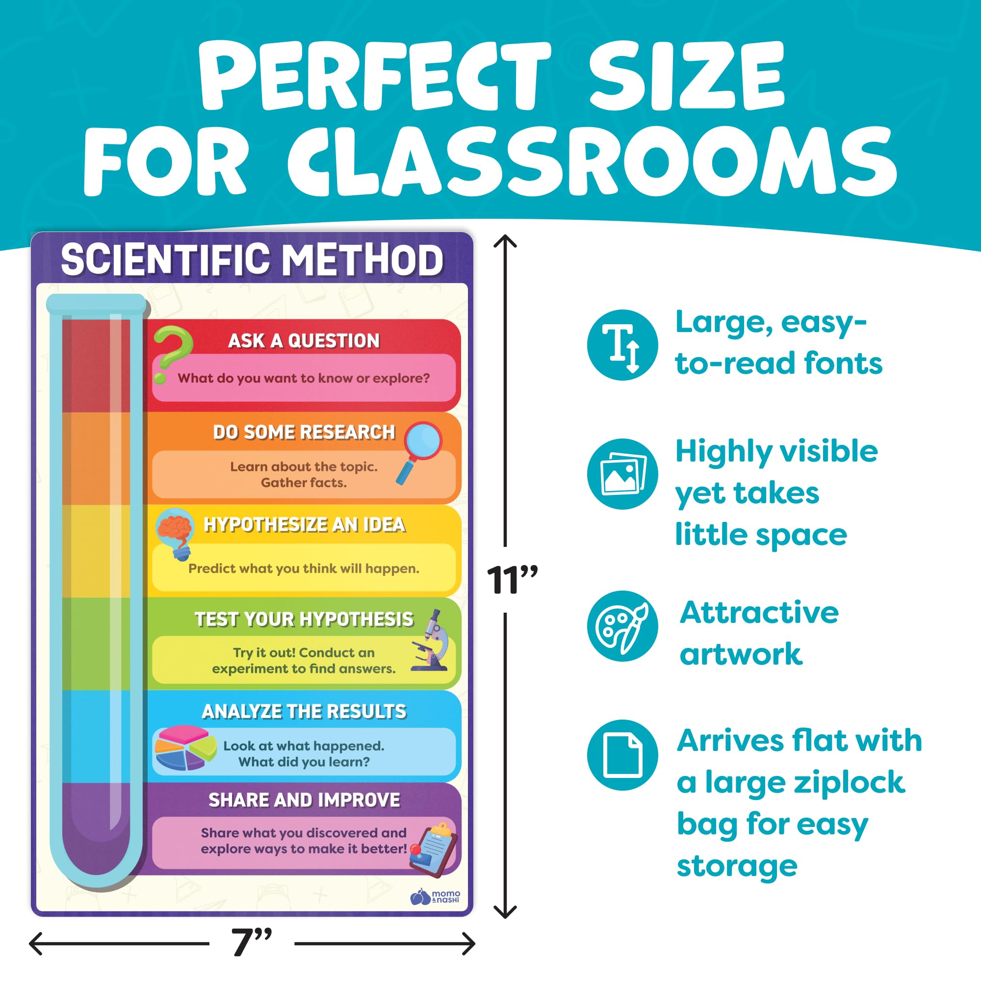 Multiplication Chart Poster & Math Posters for Elementary School - 13pc Learning Posters for Kids Ages 3-5 6-10 - 16”x11” Multiplication Table Poster, Math Classroom Decor Must Haves - Back to School