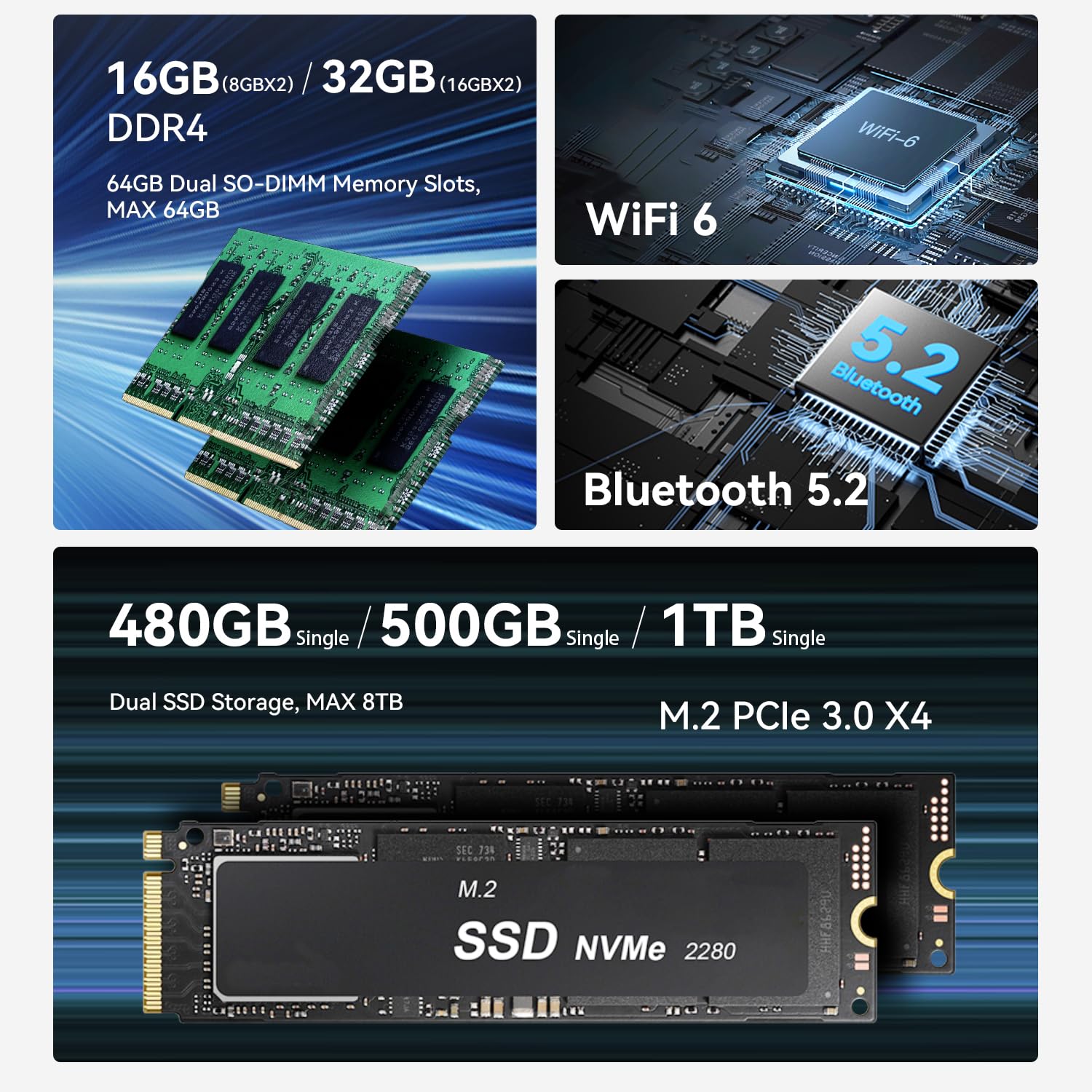 Beelink SER3 with AMD Ryzen 3 3200U, 8GB DDR4, 480GB NVMe M.2 SSD,Dual Display via HDMI 4K@60Hz Output, WiFi5, BT5.0, 1000M LAN, W-11 pro Gaming Office Mini Computer