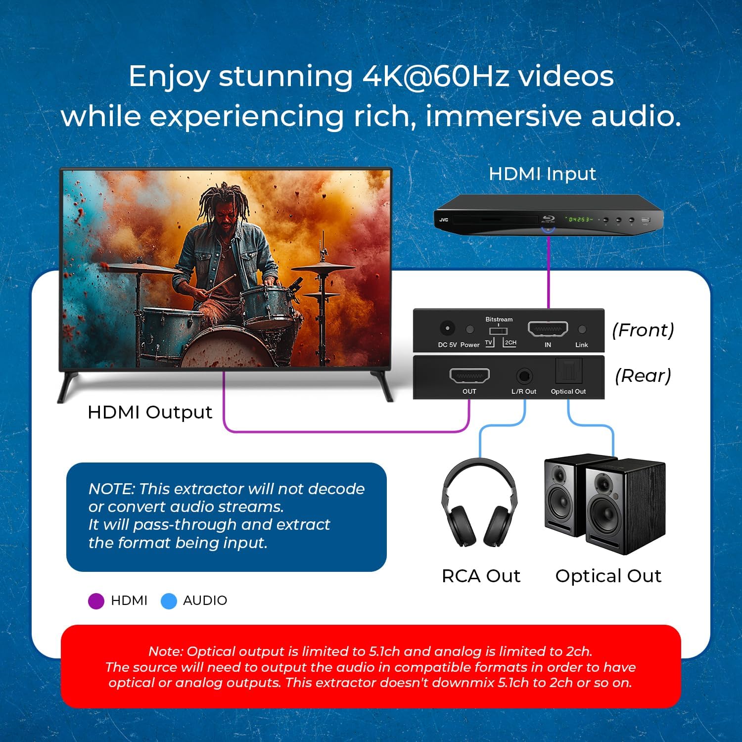 OREI 4K 60Hz 18G HDMI 2.0 Audio Converter Extractor - SPDIF + 3.5mm Output - HDCP 2.2 - Dolby Digital/DTS Passthrough CEC, HDR, Dolby Vision, HDR10 Support (HDA-912)