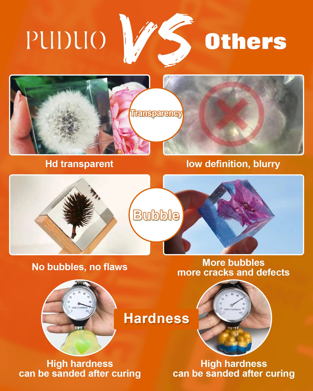 Puduo Epoxy Resin Kit 1.1Gallon，Newly Formulated Crystal Clear Epoxy Resin，Strong, Bubble-Free, Anti-Yellowing Art Resin that，Suitable for Casting, DIY, Resin Art, Molds, Easy to Mix 1:1 Ratio
