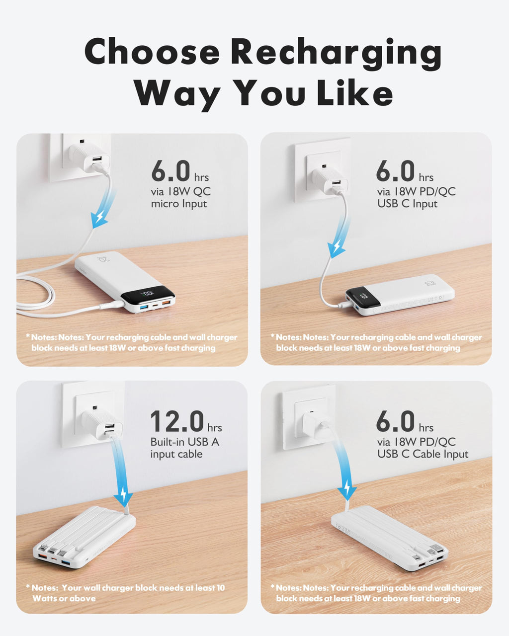 charmast 20000mAh Portable Charger with Built in Cables, 22.5W Travel Power Bank Fast Charging, USB C Cell Phone Battery Pack for iPhone 17/16/15/14/13/12 Series, iPad, Samsung, Android, Tablet