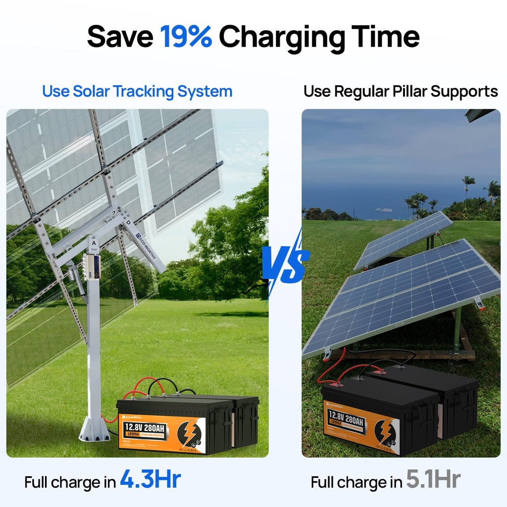 ECO-WORTHY 1200W Solar Tracker System: 6pcs 195W Monocrystalline Solar Panels, Dual-Axis Solar Tracking Kit with Tracker Controller for Shed Farm Yard Hut Field and Any Off-Grid
