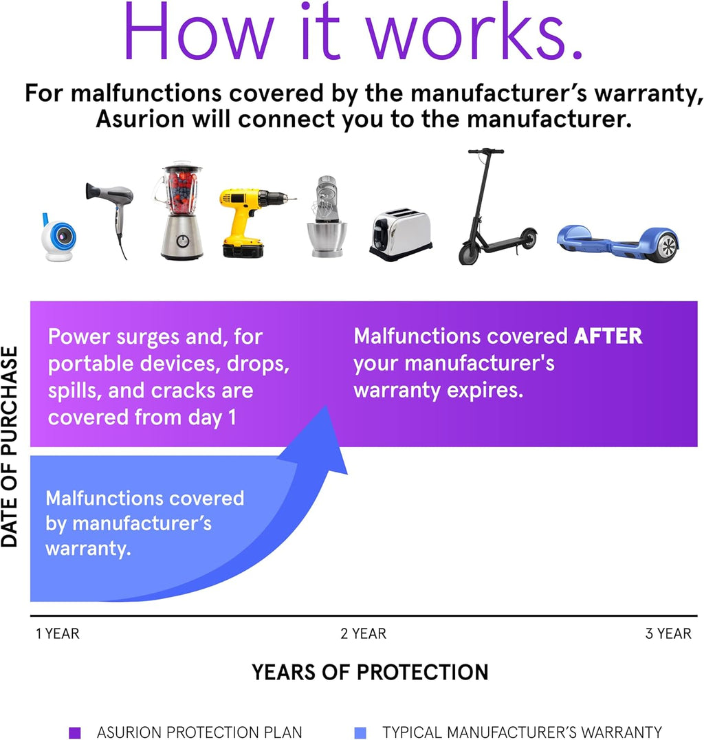 ASURION 3 Year Kitchen Protection Plan ($900 - $999.99)