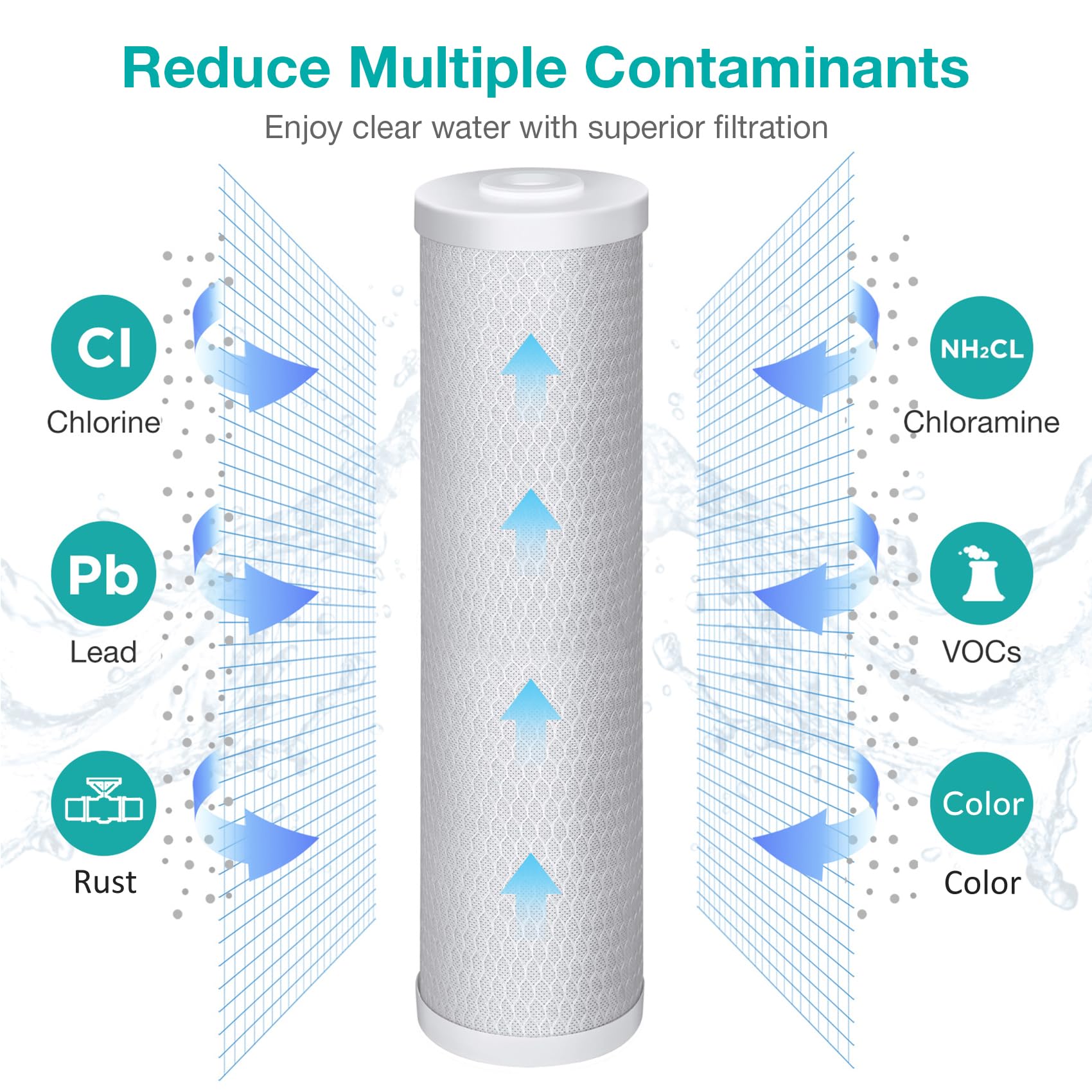 SimPure Whole House Water Filter Cartridges 5 Micron 10" x 4.5" CTO Activated Carbon Block, For DB10P, DB10C-2, GE GXWH40L, GXWH35F, BB10, FXHTC, FC15B, 2 Pack