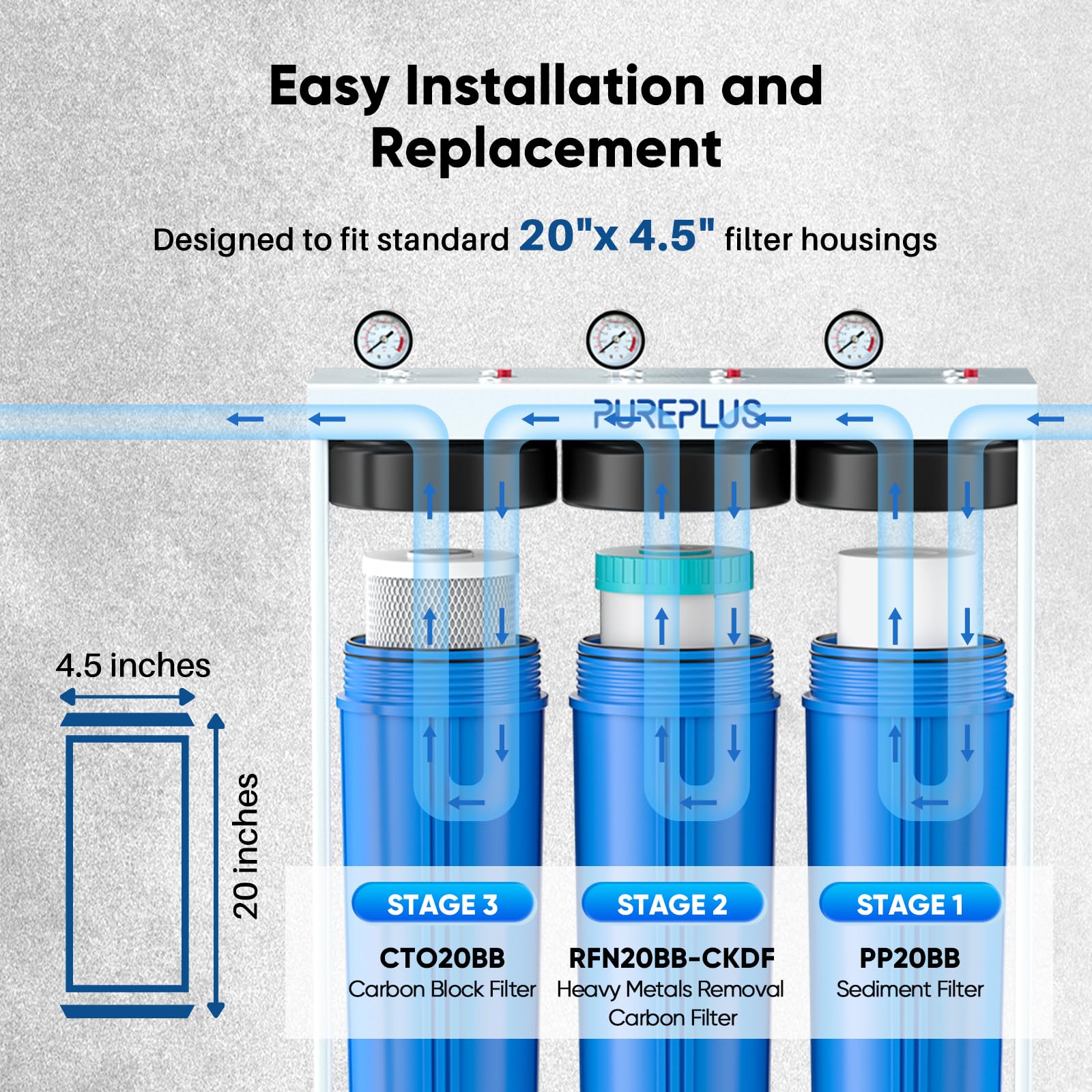PUREPLUS 5 Micron 20"x4.5" Whole House Water Filter Cartridge Combo Kit with Sediment and Activated Carbon Block Filter - Replacement for FPMB5-20, AP810-2, FC25B, EPM-20BB, 2 PACK