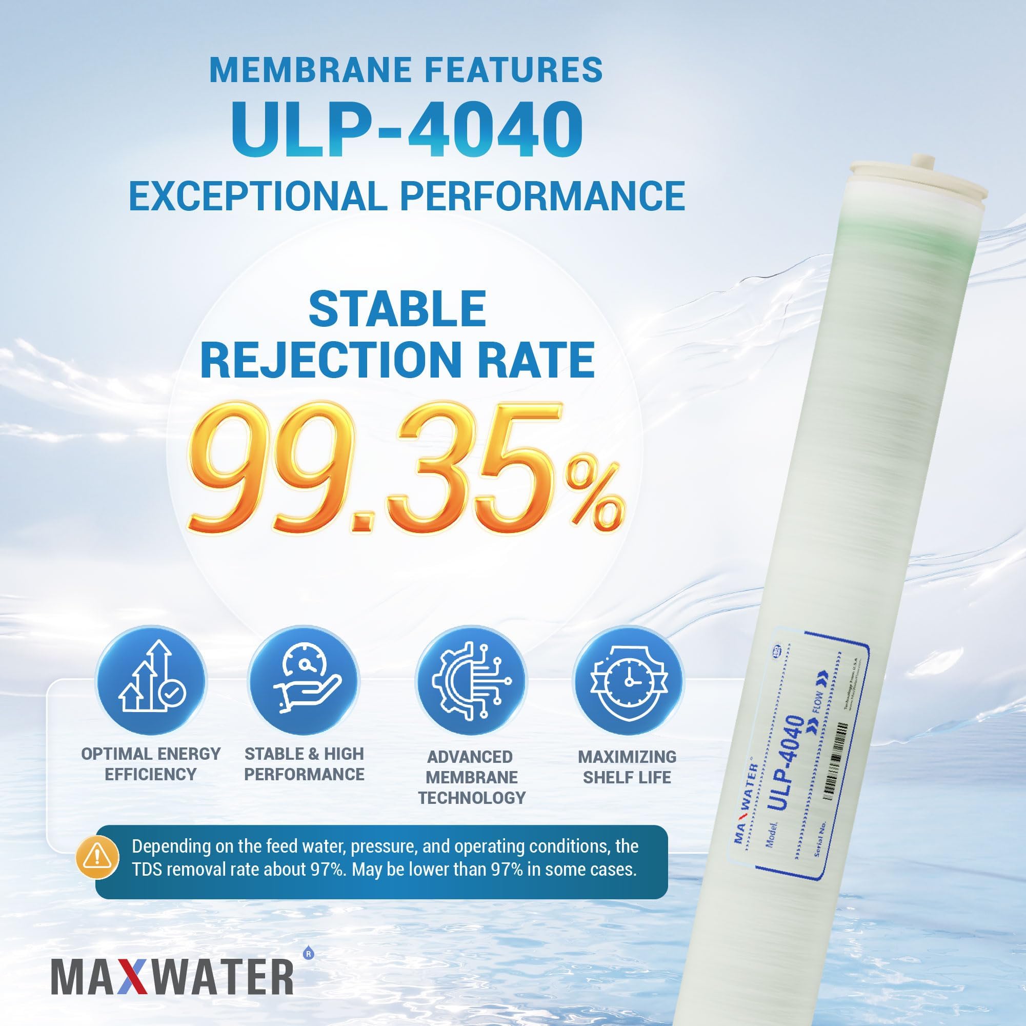 Max Water 4" x 40" BW-4040 / TW30-4040 2400 GPD Brackish Water RO Membrane Perfect for Car Wash, Whole House & Industrial Applications