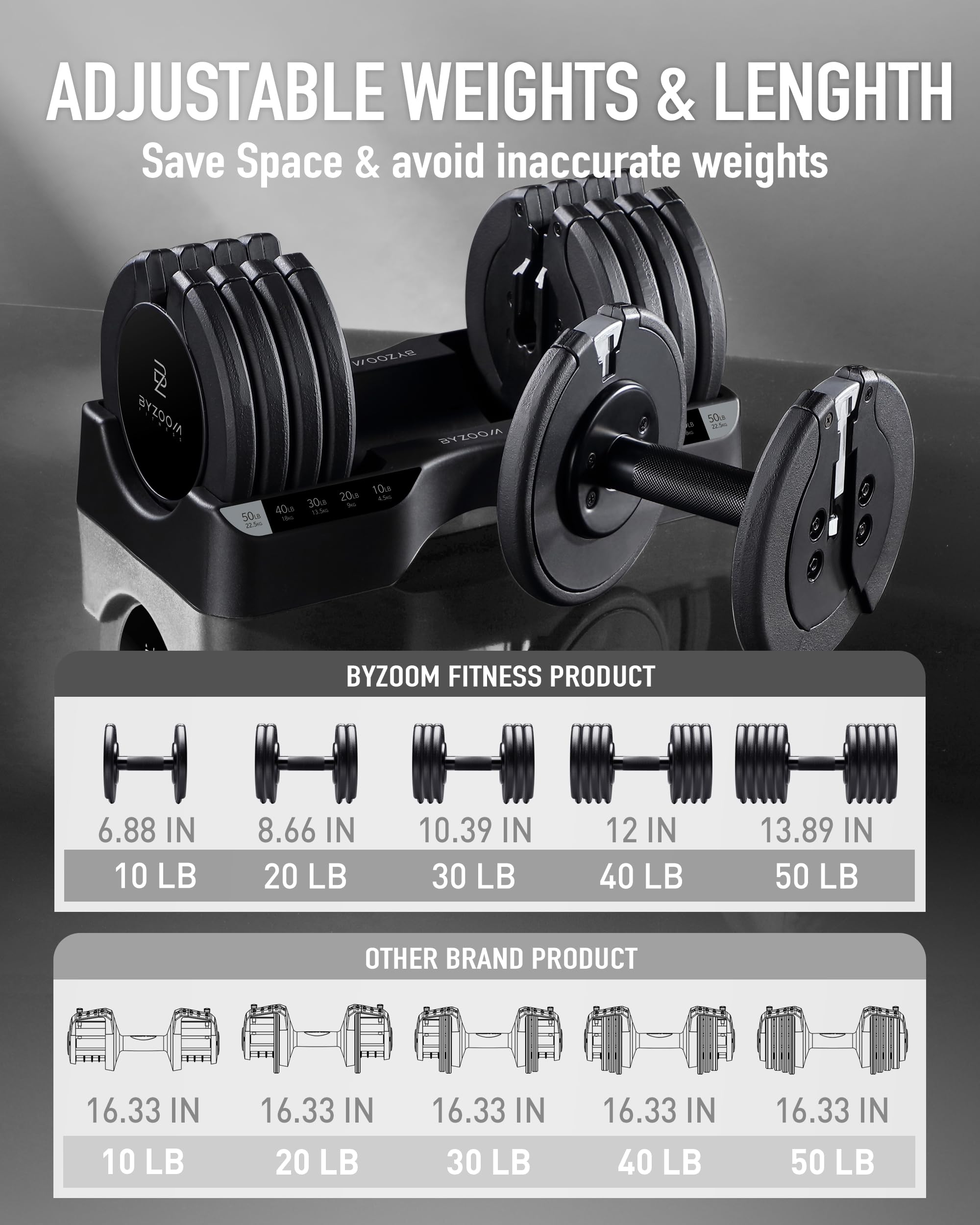 BYZOOM FITNESS Pure Series Adjustable Dumbbell - 12.5/25/27.5/50/55/75lb - ONE UNIT OR PAIR(check QTY before purchase) - 5-in-1/ 10-in-1 / 15-in-1 / 21-in-1 Flexible Hand Weights for Home Apartment Garage Gym, Strength Training & Fitness Workouts, White O