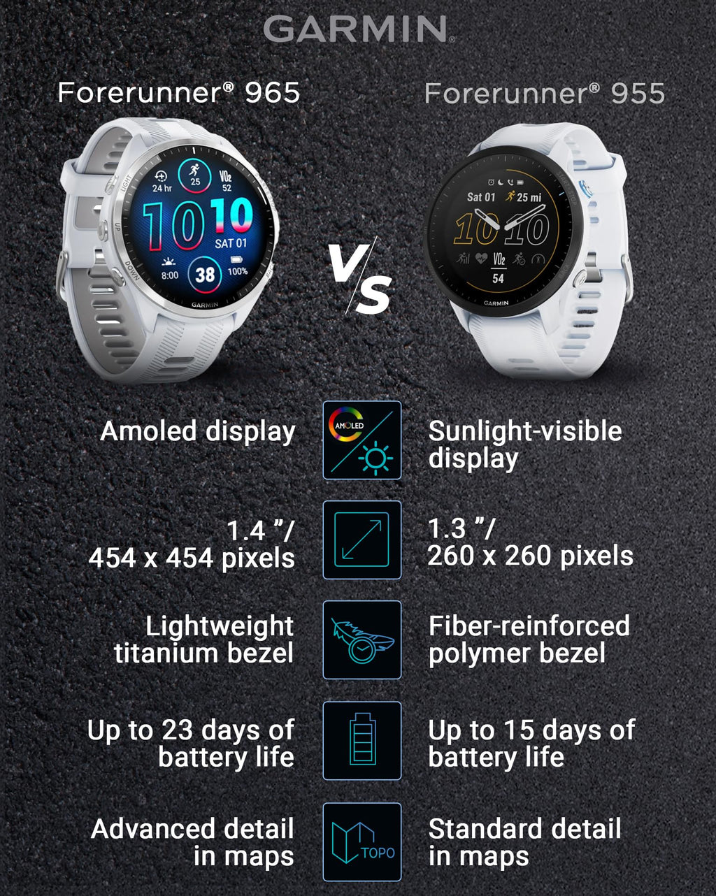 Garmin Forerunner 965 Premium GPS Running and Triathlon 47 mm Smartwatch with AMOLED Touchscreen Display, Carbon Gray DLC Titanium Bezel and Yellow Silicone Band + Black Earbuds Bundle