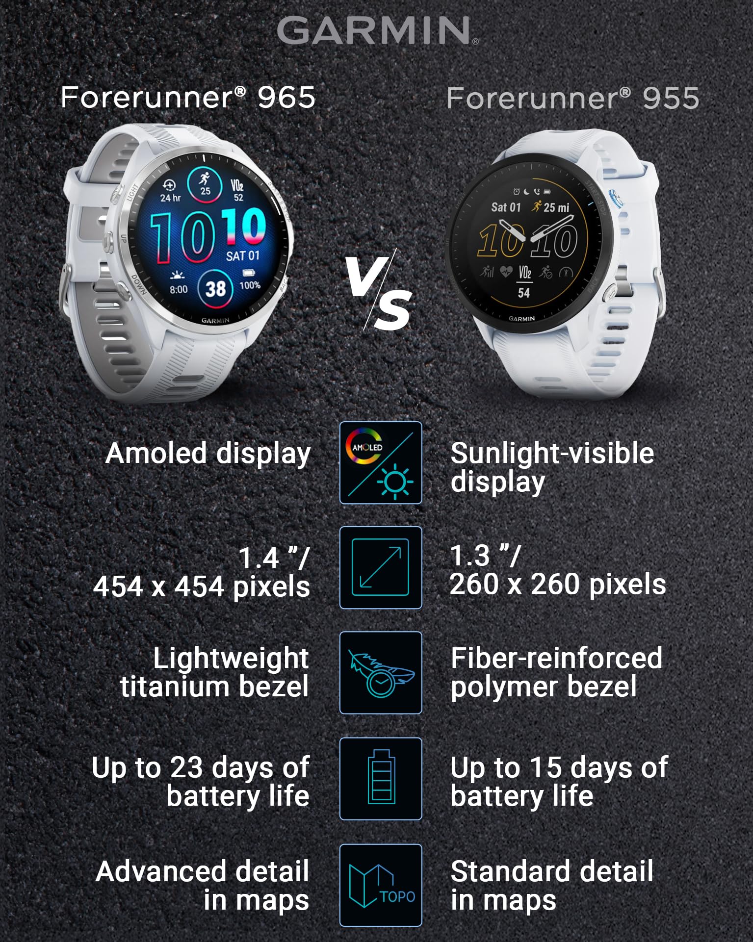 Garmin Forerunner 965 Premium GPS Running and Triathlon 47 mm Smartwatch with AMOLED Touchscreen Display, Carbon Gray DLC Titanium Bezel and Yellow Silicone Band + Black Earbuds Bundle