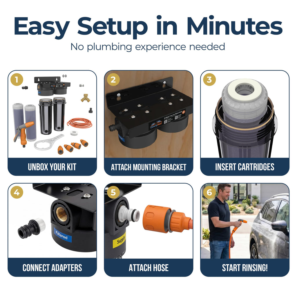 DI Spot-Free Car Wash Rinse Plus, Deionized System for Spotless Washing Dual Resin Filters, Complete Kit with Hose, Nozzle and Quick Connects, Prevent Water Spots on RVs and Windows