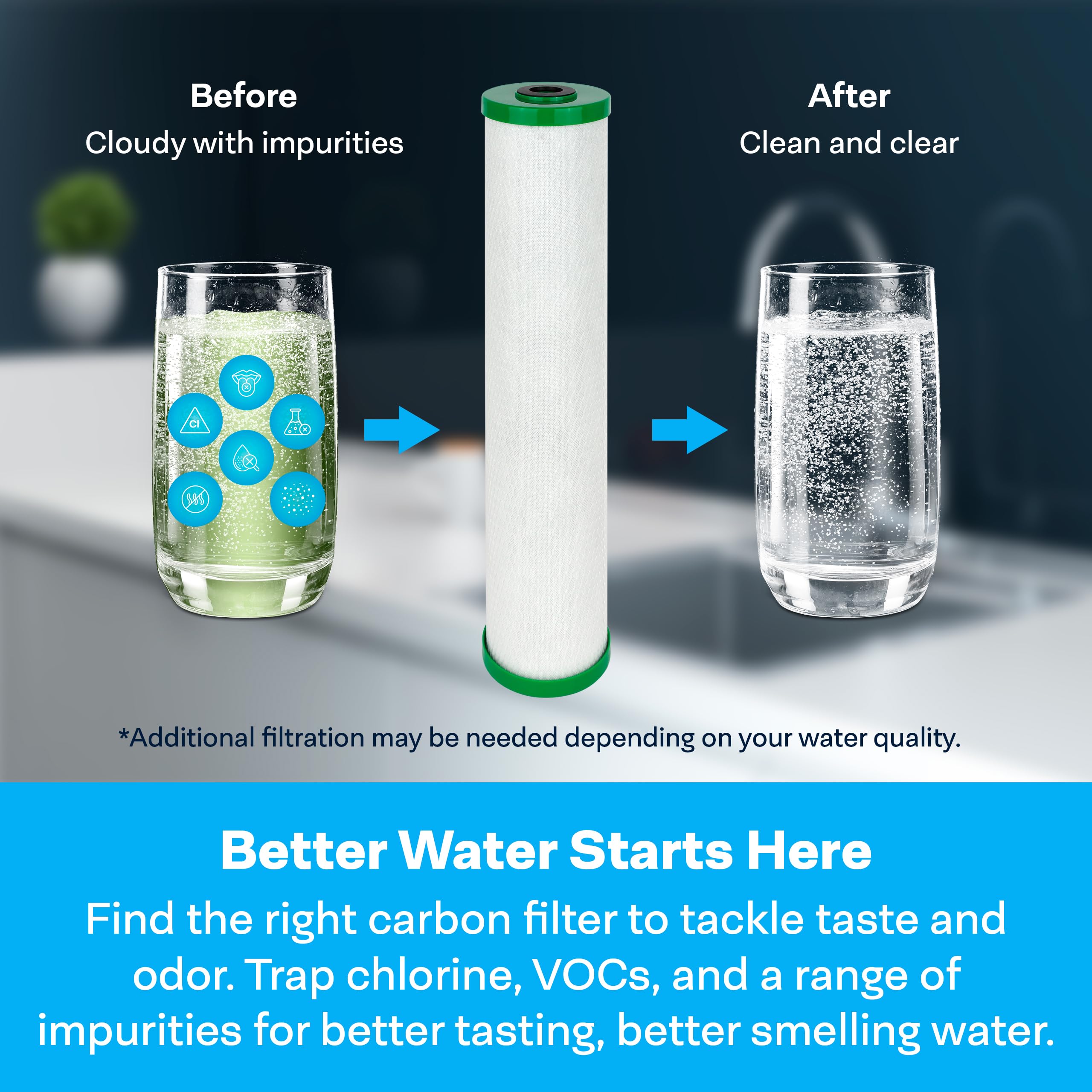 SpiroPure 10x2.5 0.5 Micron Carbon Water Filter CBR2-10 SMCB-2510 (12 Pack)
