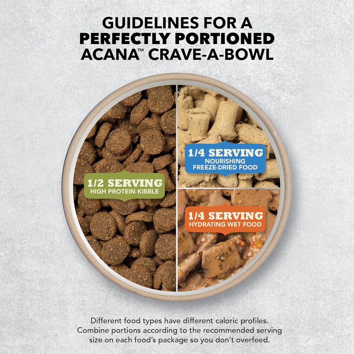 ACANA Grain Free Dry Dog Food Freshwater Fish Recipe 25lb Bag