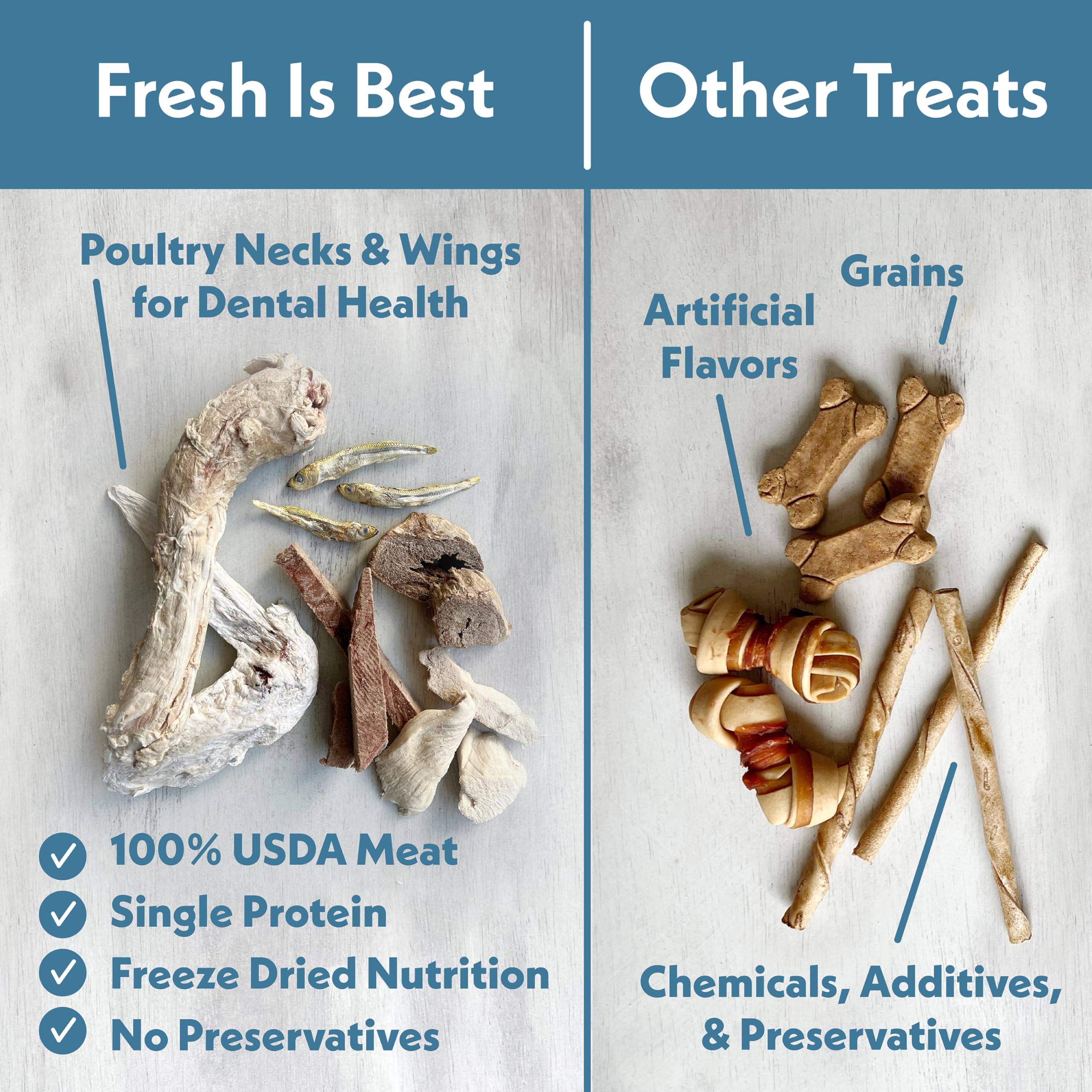 Fresh Is Best Freeze Dried Dog Treats - Raw Freeze Dried Chicken Breast for Dogs & Cats - Healthy Dog Training Treats in Resealable Zipper Bag - High-Protein Single Ingredient - Made in the USA
