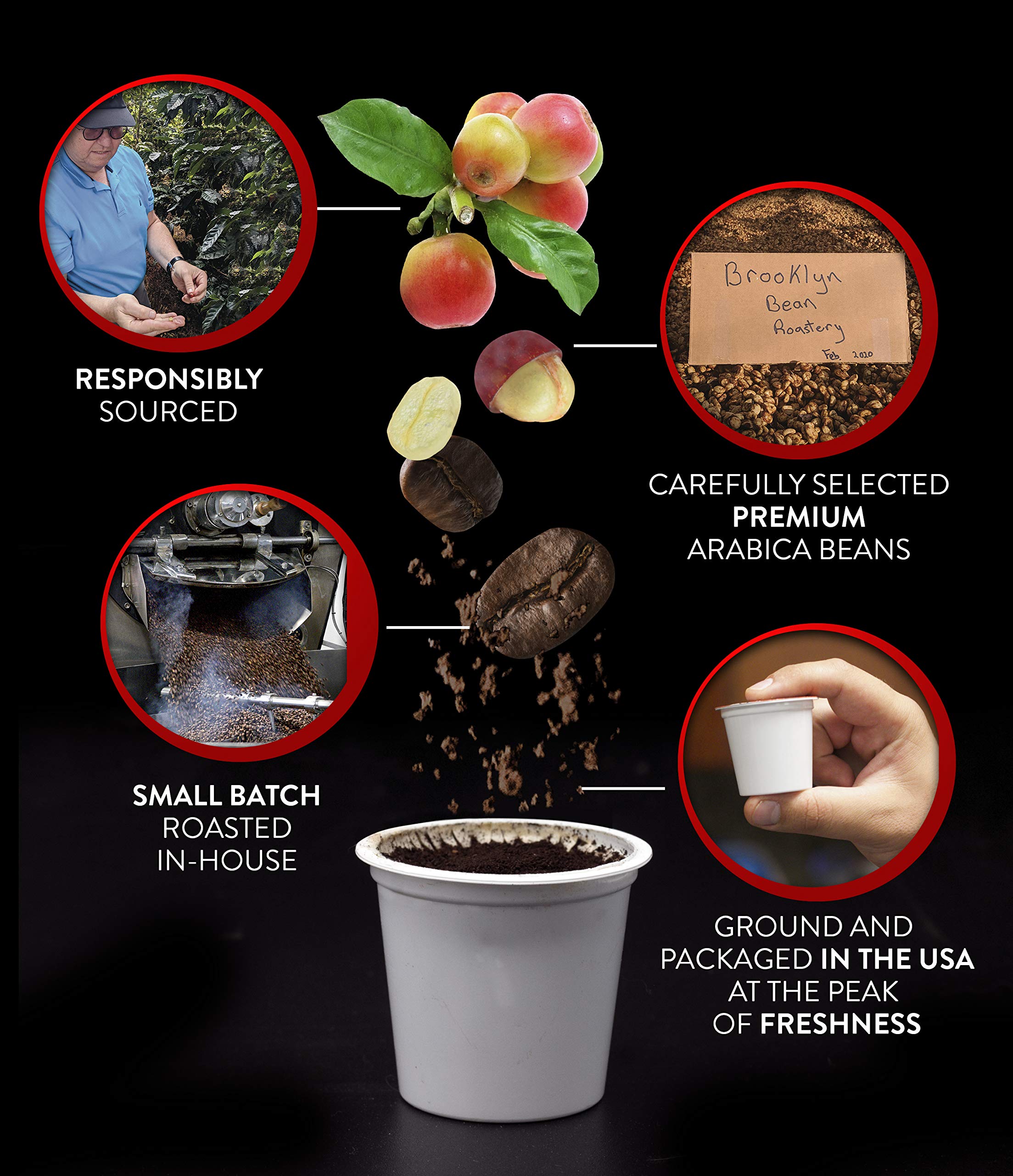 Brooklyn Beans Coffee Pods, Medium Roast Gourmet Variety Pack - Compatible with Keurig K Cup Brewers Including 2.0 Machines, 40 Count