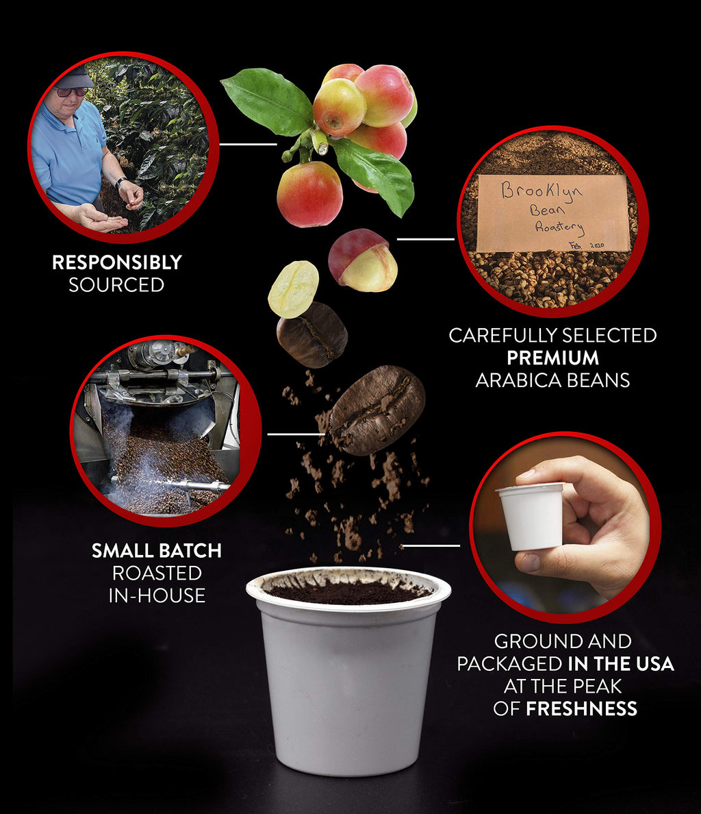 Brooklyn Beans Coffee Pods, Medium Roast Gourmet Variety Pack - Compatible with Keurig K Cup Brewers Including 2.0 Machines, 40 Count