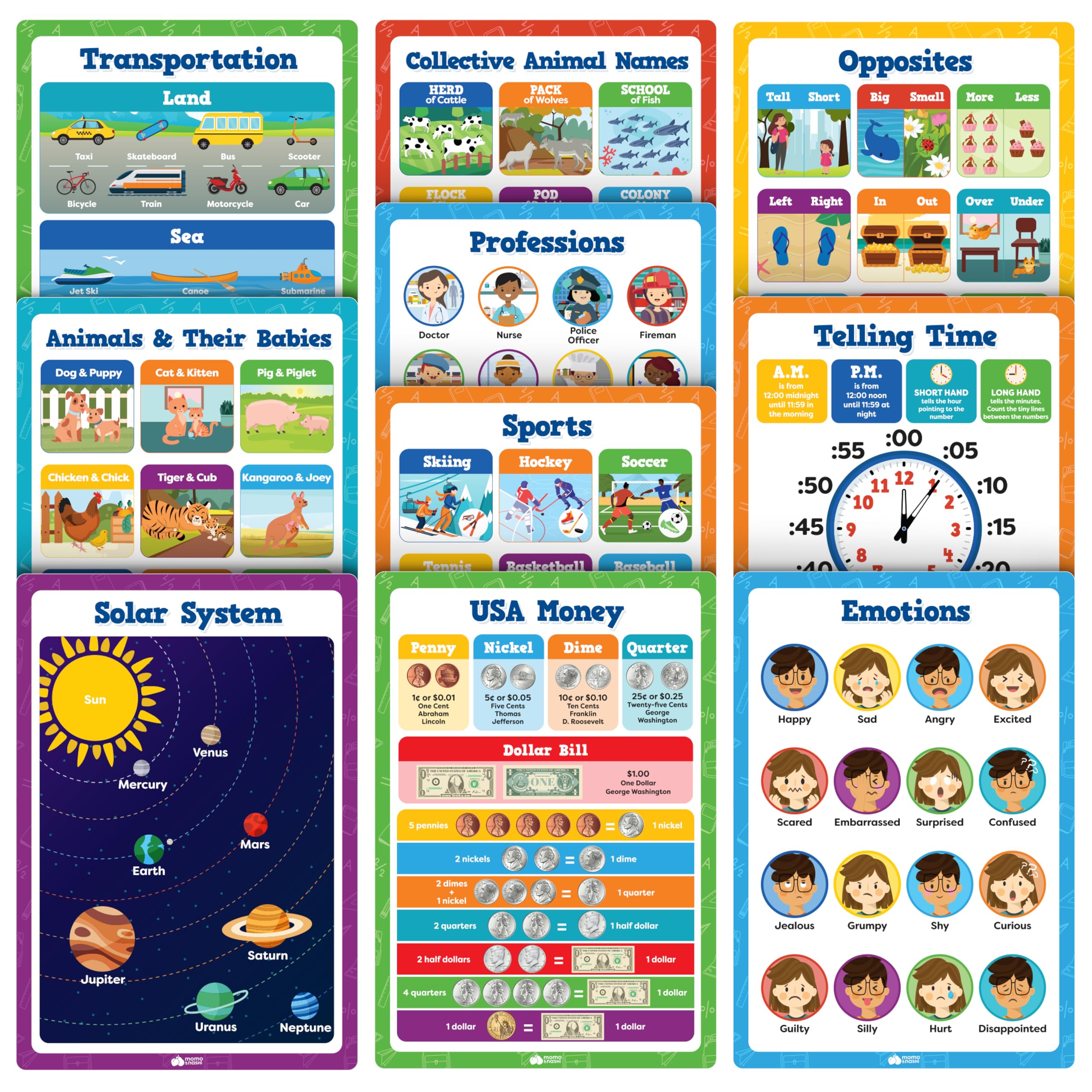 Multiplication Chart Poster & Math Posters for Elementary School - 13pc Learning Posters for Kids Ages 3-5 6-10 - 16”x11” Multiplication Table Poster, Math Classroom Decor Must Haves - Back to School