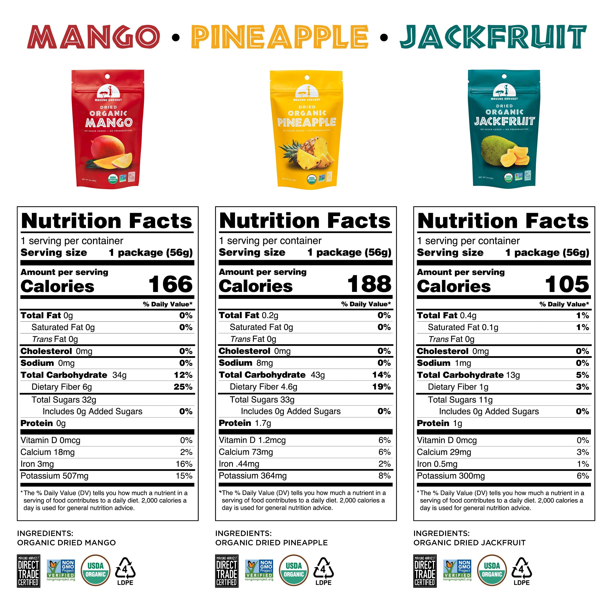 Mavuno Harvest Organic Dried Fruit Variety Pack | Dried Mango, Papaya, Pineapple, Banana, Jackfruit, & Tropical Mix | Healthy, Vegan, No Sugar Added, Non GMO Snacks for Kids & Adults | 2 Ounce, 6 Pack