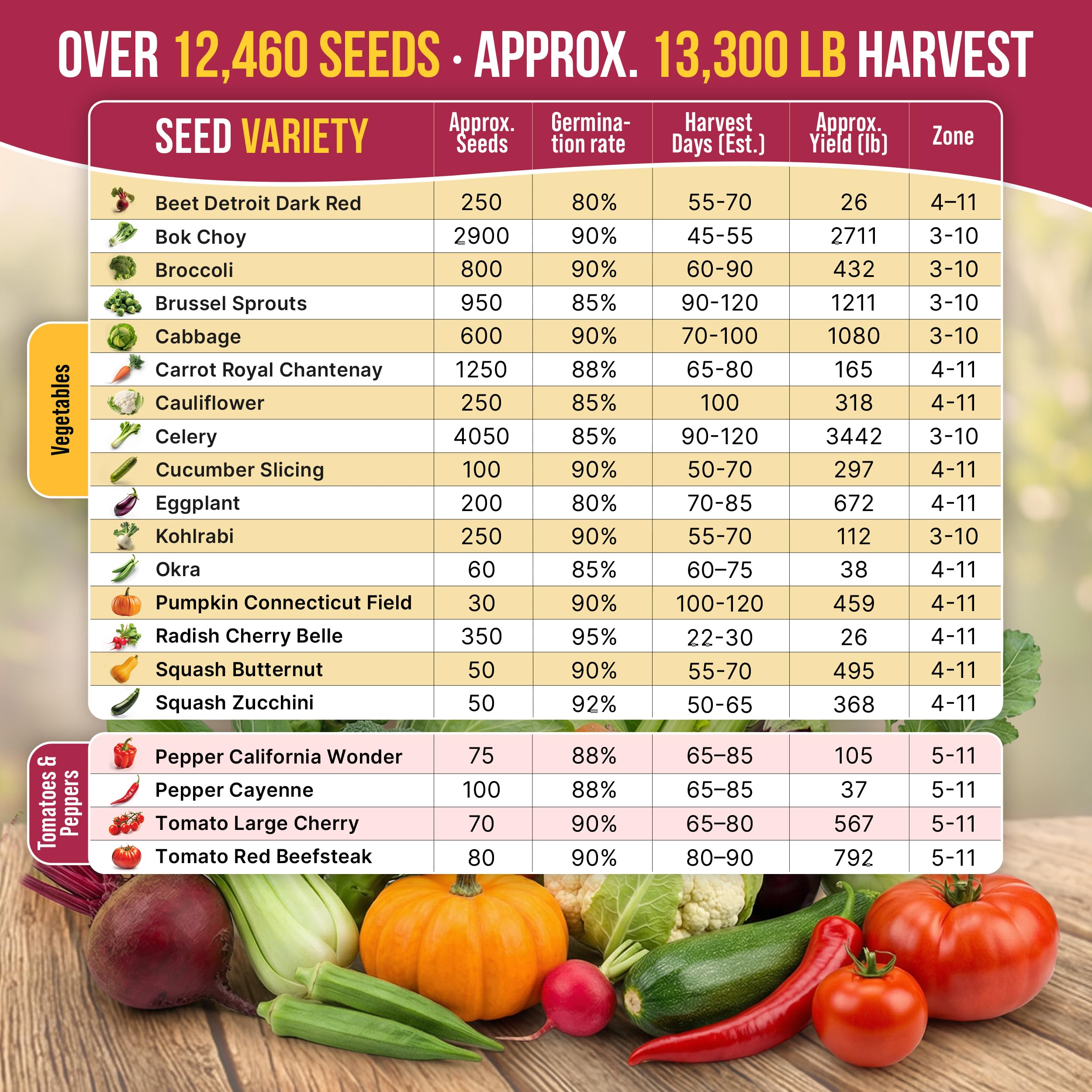 20 Vegetable Seeds Variety Pack - 12,465+ Non-GMO Heirloom Seeds for Planting Vegetables and Fruits in Individual Seed Packets, Home Garden Seed for Hydroponic, Indoor and Outdoors Gardening