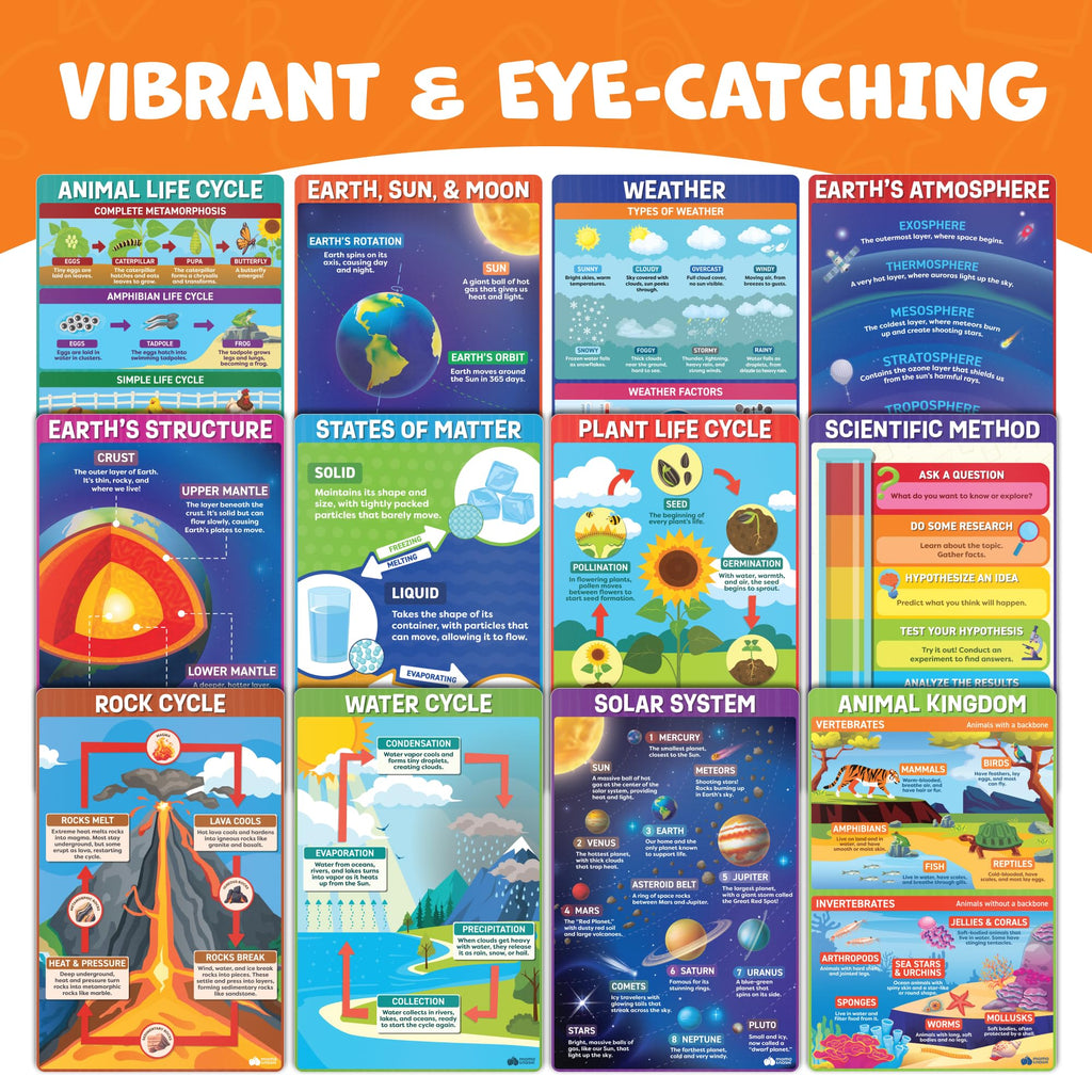 Multiplication Chart Poster & Math Posters for Elementary School - 13pc Learning Posters for Kids Ages 3-5 6-10 - 16”x11” Multiplication Table Poster, Math Classroom Decor Must Haves - Back to School