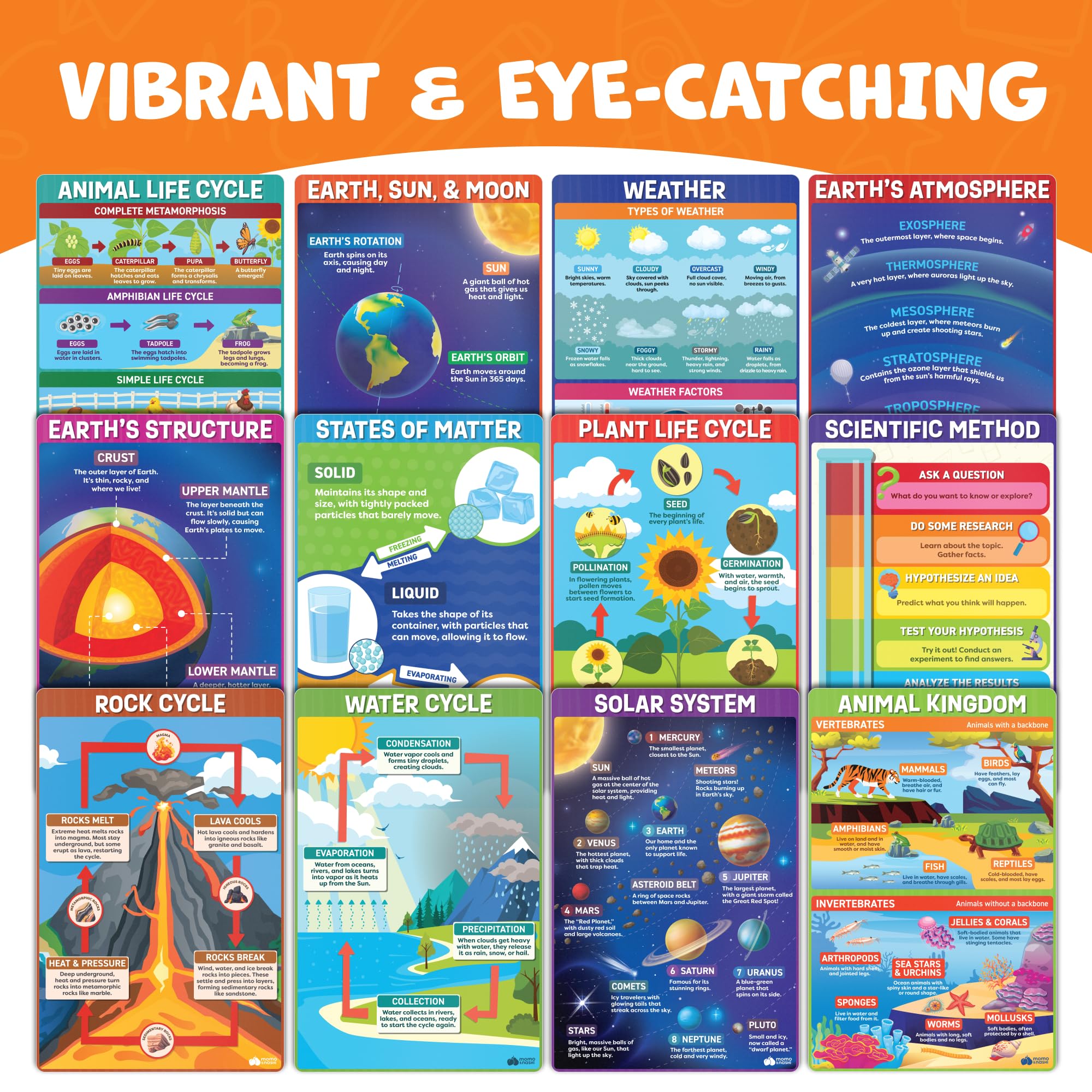 Multiplication Chart Poster & Math Posters for Elementary School - 13pc Learning Posters for Kids Ages 3-5 6-10 - 16”x11” Multiplication Table Poster, Math Classroom Decor Must Haves - Back to School