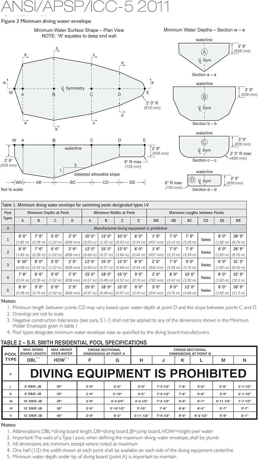 S.R. Smith 66-209-598S2 Frontier III Replacement Diving Board, 8-Feet, Radiant White