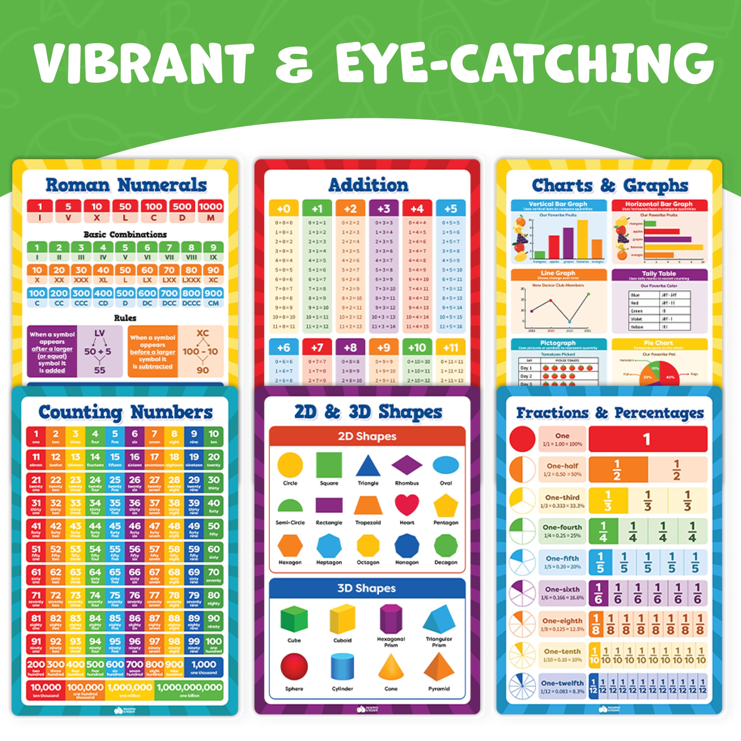 Multiplication Chart Poster & Math Posters for Elementary School - 13pc Learning Posters for Kids Ages 3-5 6-10 - 16”x11” Multiplication Table Poster, Math Classroom Decor Must Haves - Back to School
