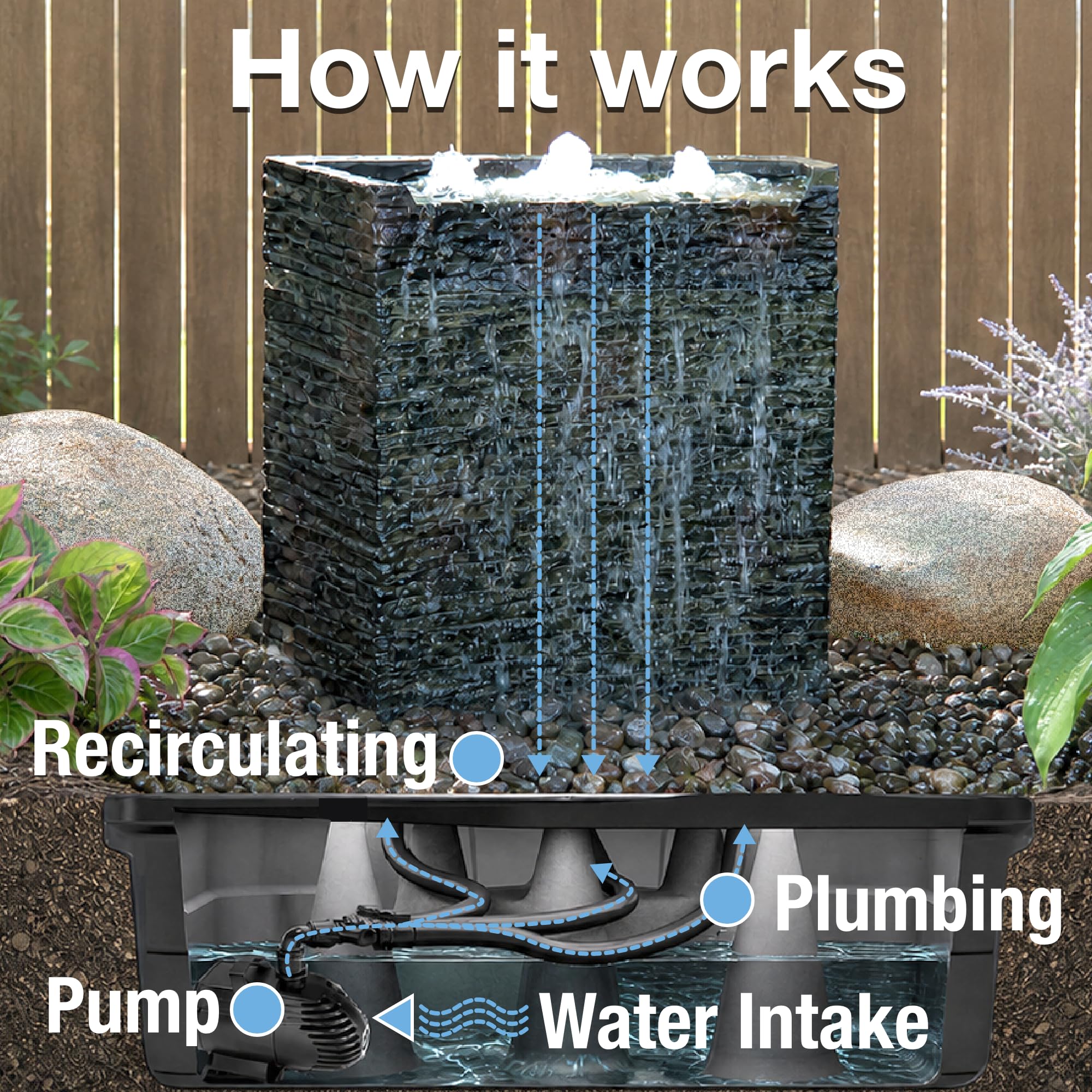 Aquascape AquaBasin 30 Fountain and Water Feature Basin for Landscape and Garden | 78223, Black, 27 Gallon