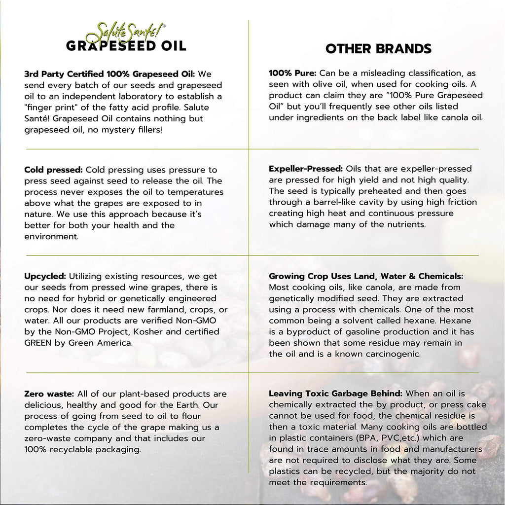 Salute Santé! Cold Pressed Grapeseed Oil – 500 ml 1-Pack — cooking oil, grapeseed oil — High Smoke Point, Neutral Flavor, Ideal for Frying, Baking & Salad Dressings Gourmet kitchen essential