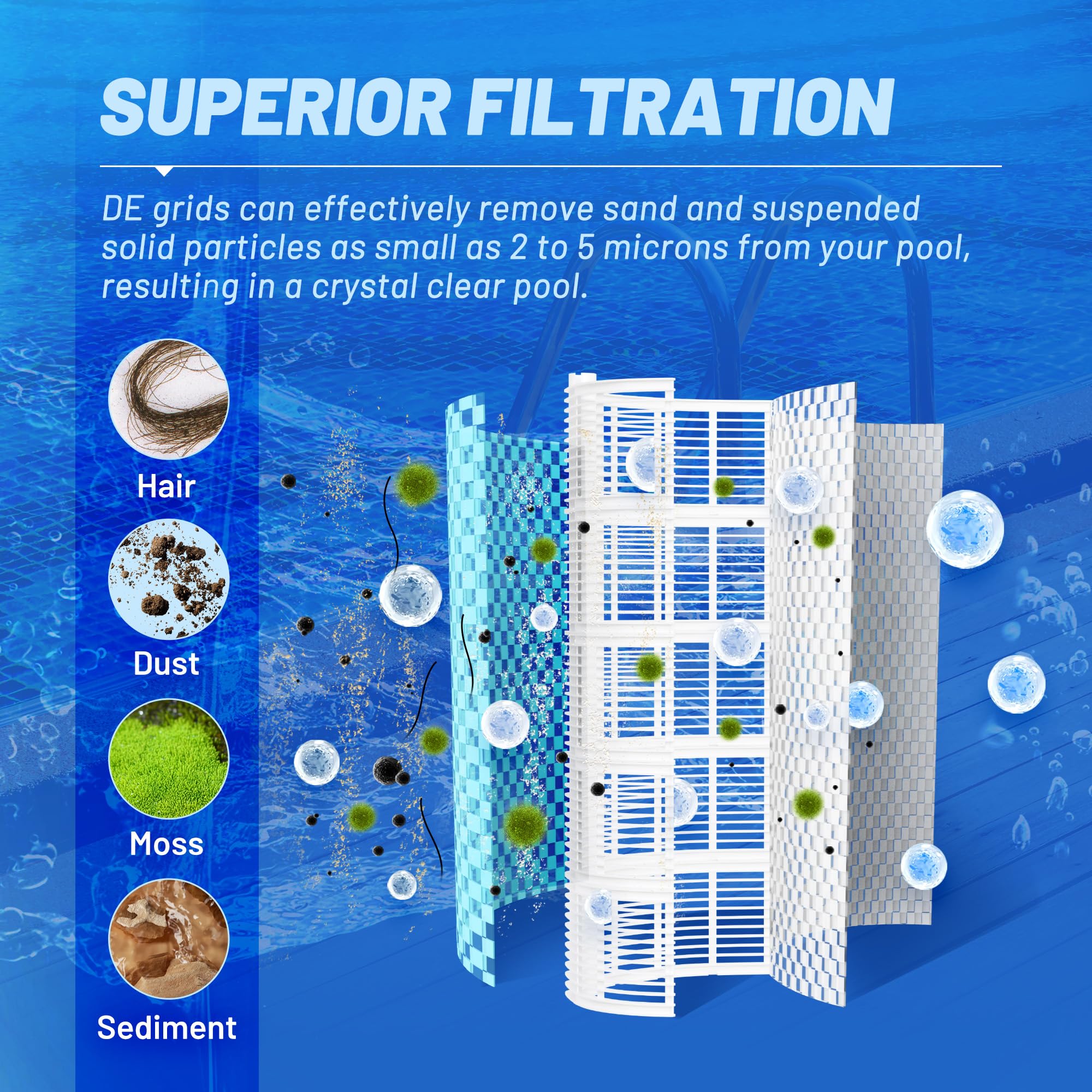 POOLPURE® FS-2004 DE Grid Pool Filter Replace FNS Plus 48, 59002300, Jandy DEL/DEV48, Hayward DE4820, DEX4800DA, DE4800, PFS2448, FC-9540, PG-1904, 48 Sq Ft DE Grid, 24" High, 7 Full+1 Partial