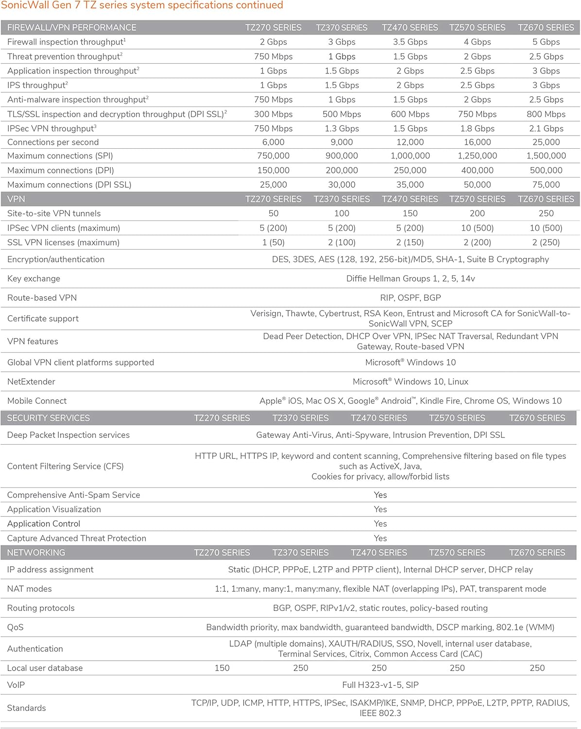 SonicWall TZ370 Gen7 Firewall | Advanced SMB Security Appliance with Multi-Gigabit (2.5/5 G) Interfaces, SD-WAN, and Real-Time Threat Defense (02-SSC-2825)