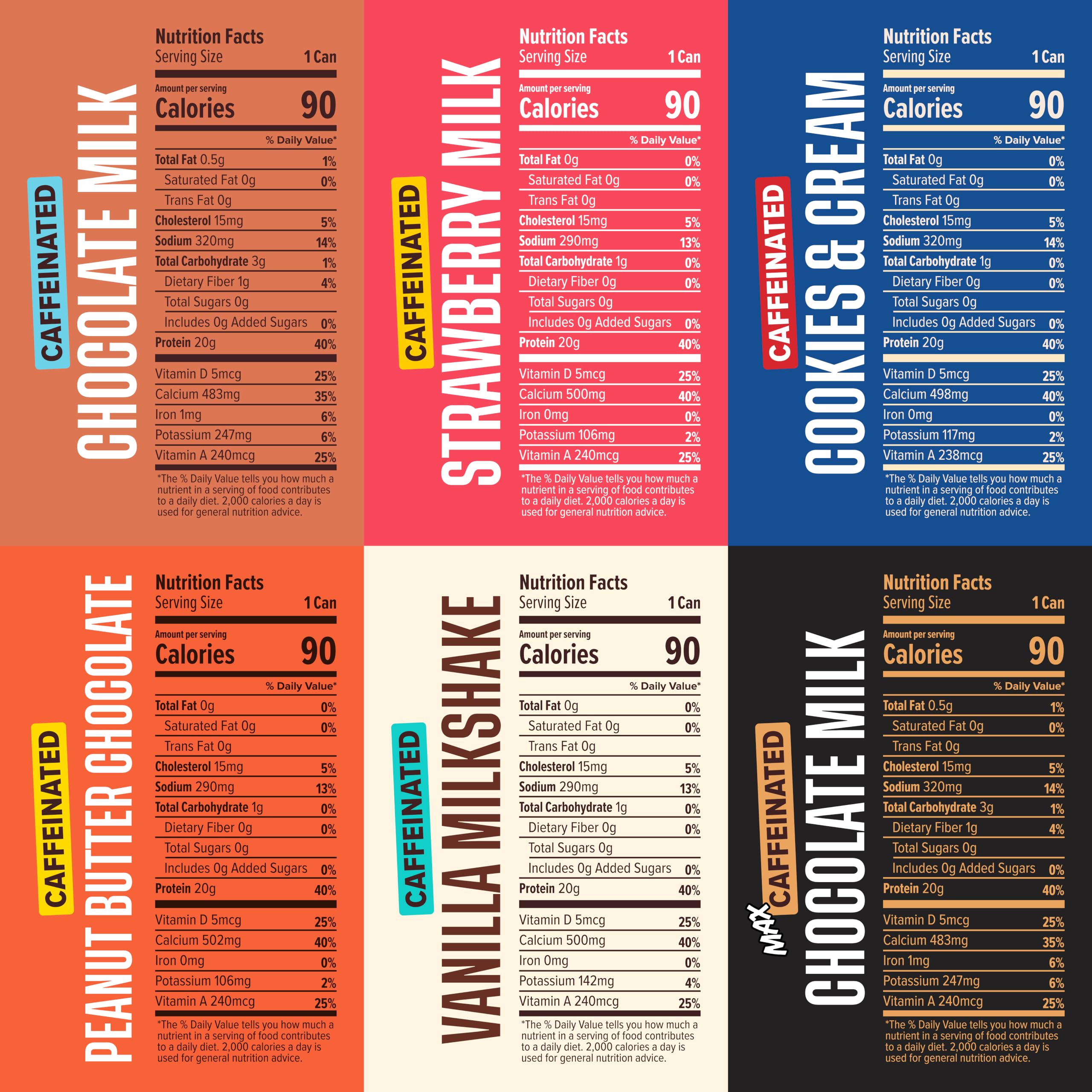 Spylt High Protein Milk - 6 Flavor Variety Pack with 60mg Caffeine & 20g Protein - 90 Calories, Ready to Drink, Sugar Free, Lactose Free Milk, Perfect for Workout Recovery & Afternoon Pick Me Up - 12 Count - Packaging May Vary