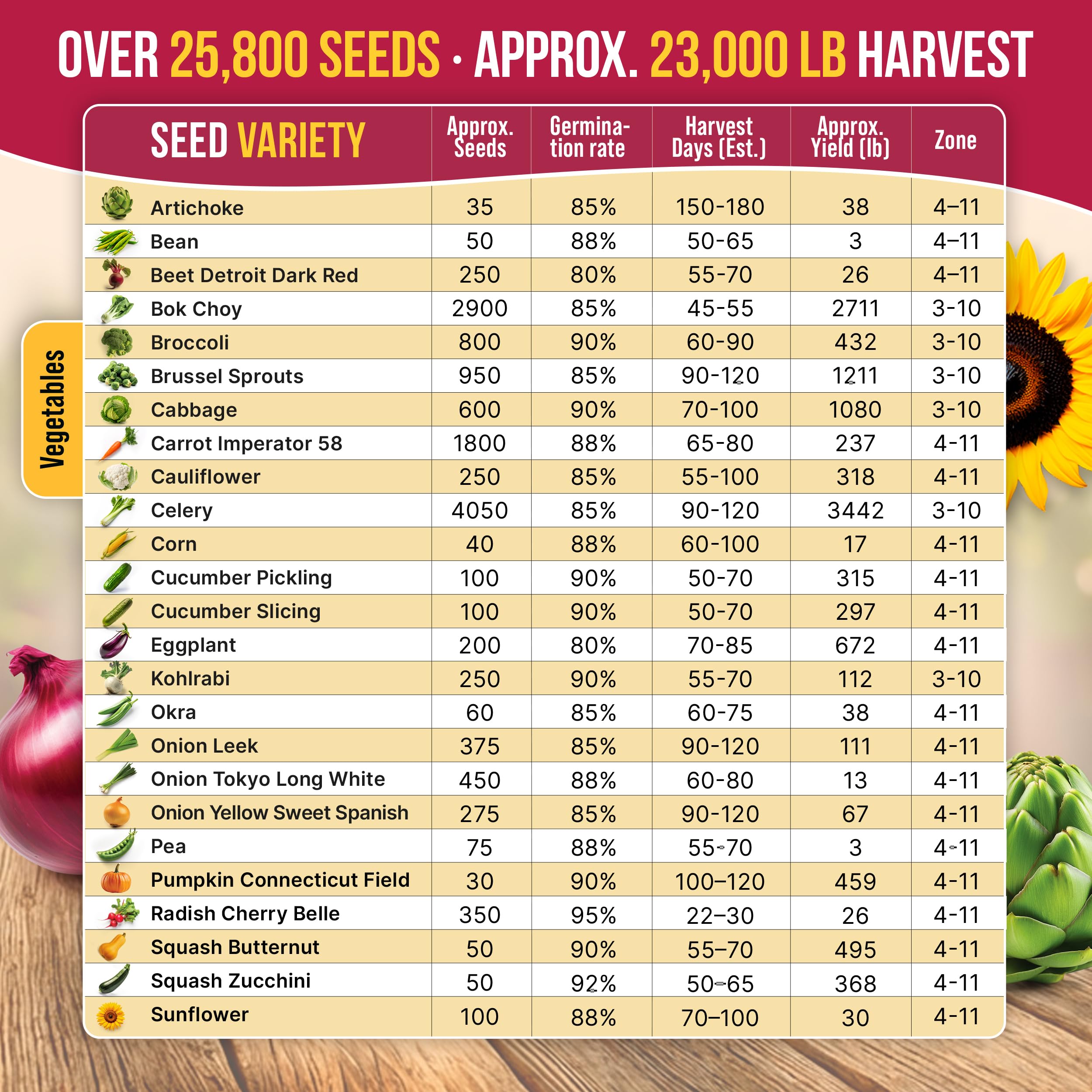 20 Vegetable Seeds Variety Pack - 12,465+ Non-GMO Heirloom Seeds for Planting Vegetables and Fruits in Individual Seed Packets, Home Garden Seed for Hydroponic, Indoor and Outdoors Gardening